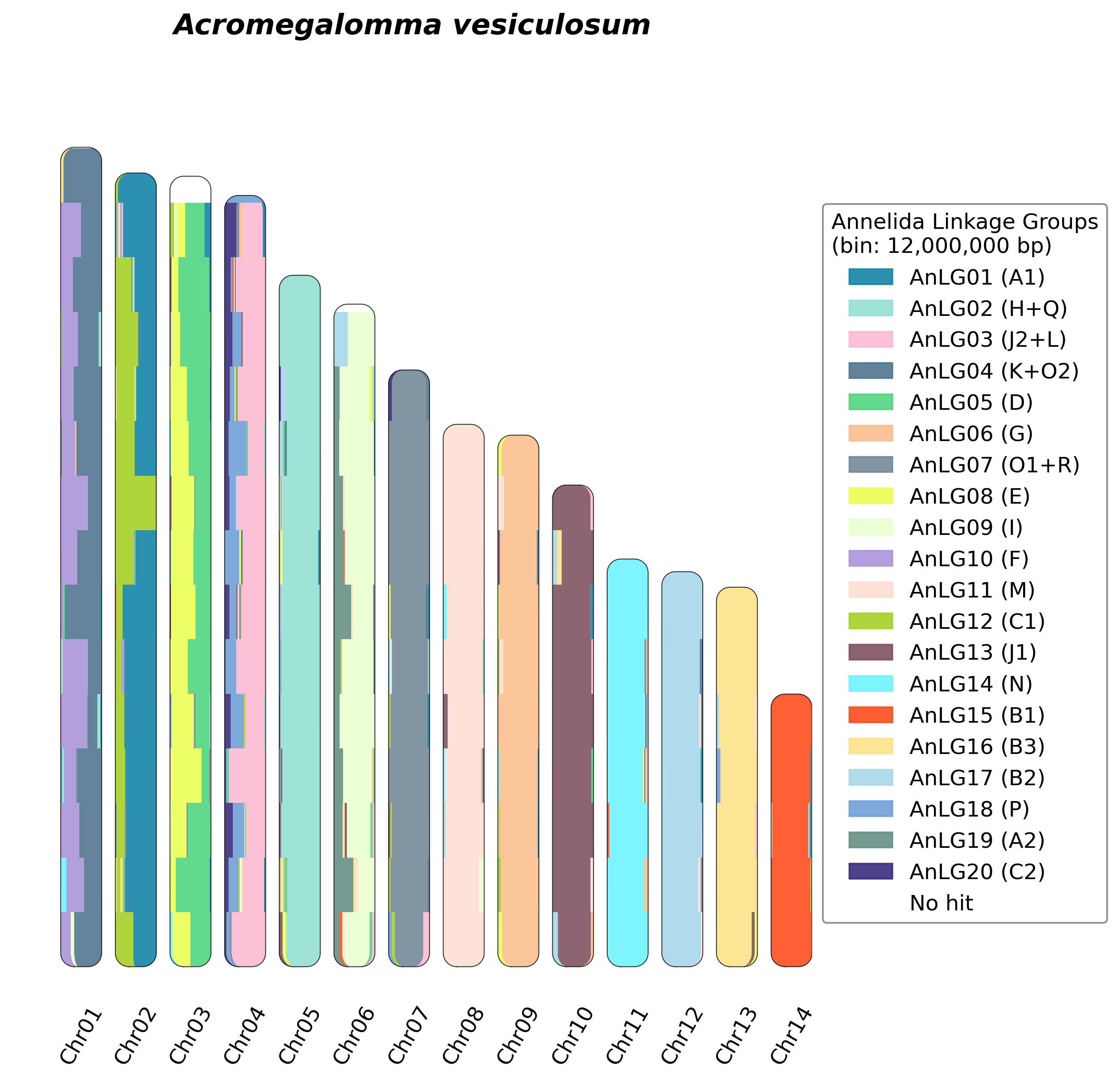 ALG Plot
