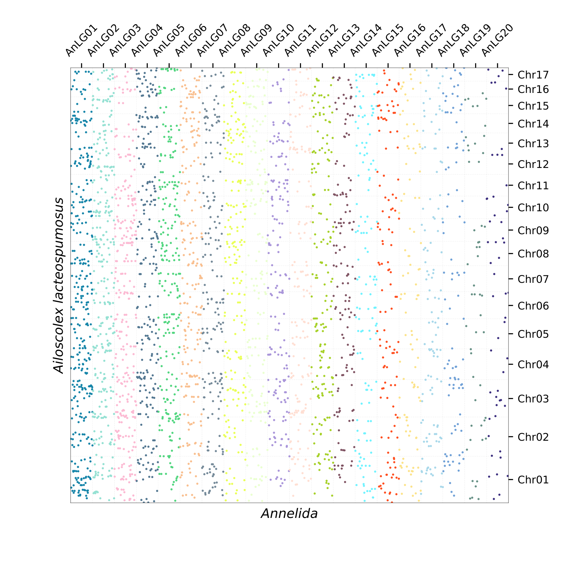 Oxford Plot