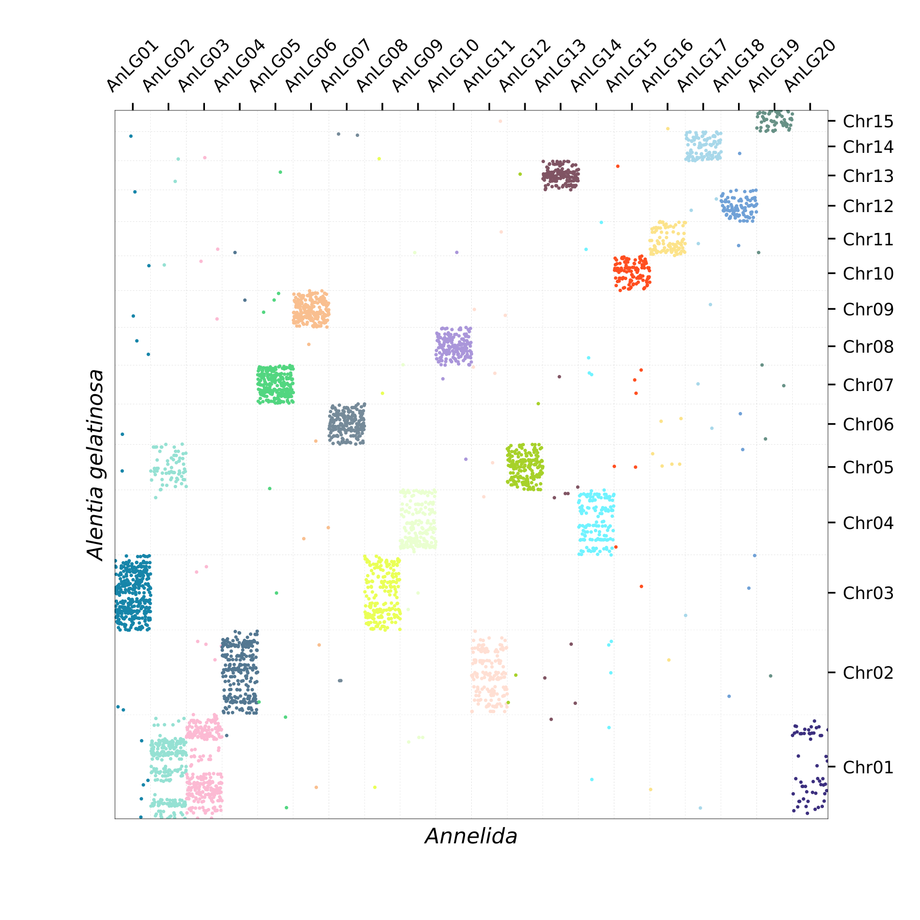 Oxford Plot