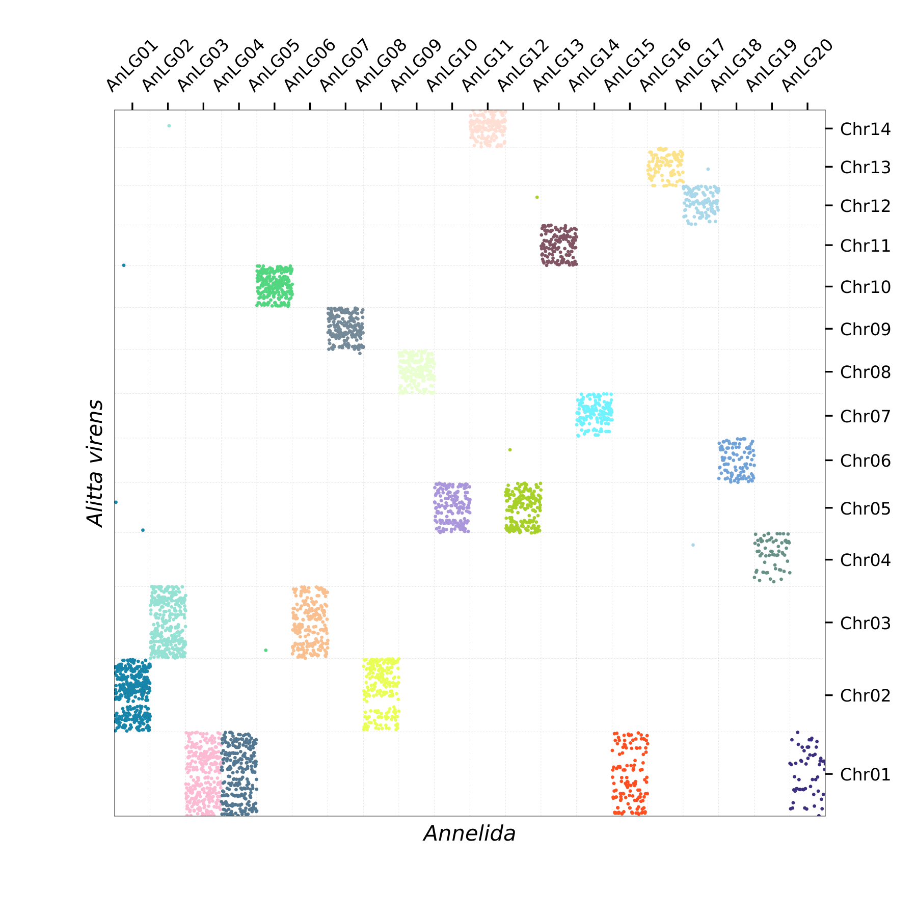 Oxford Plot