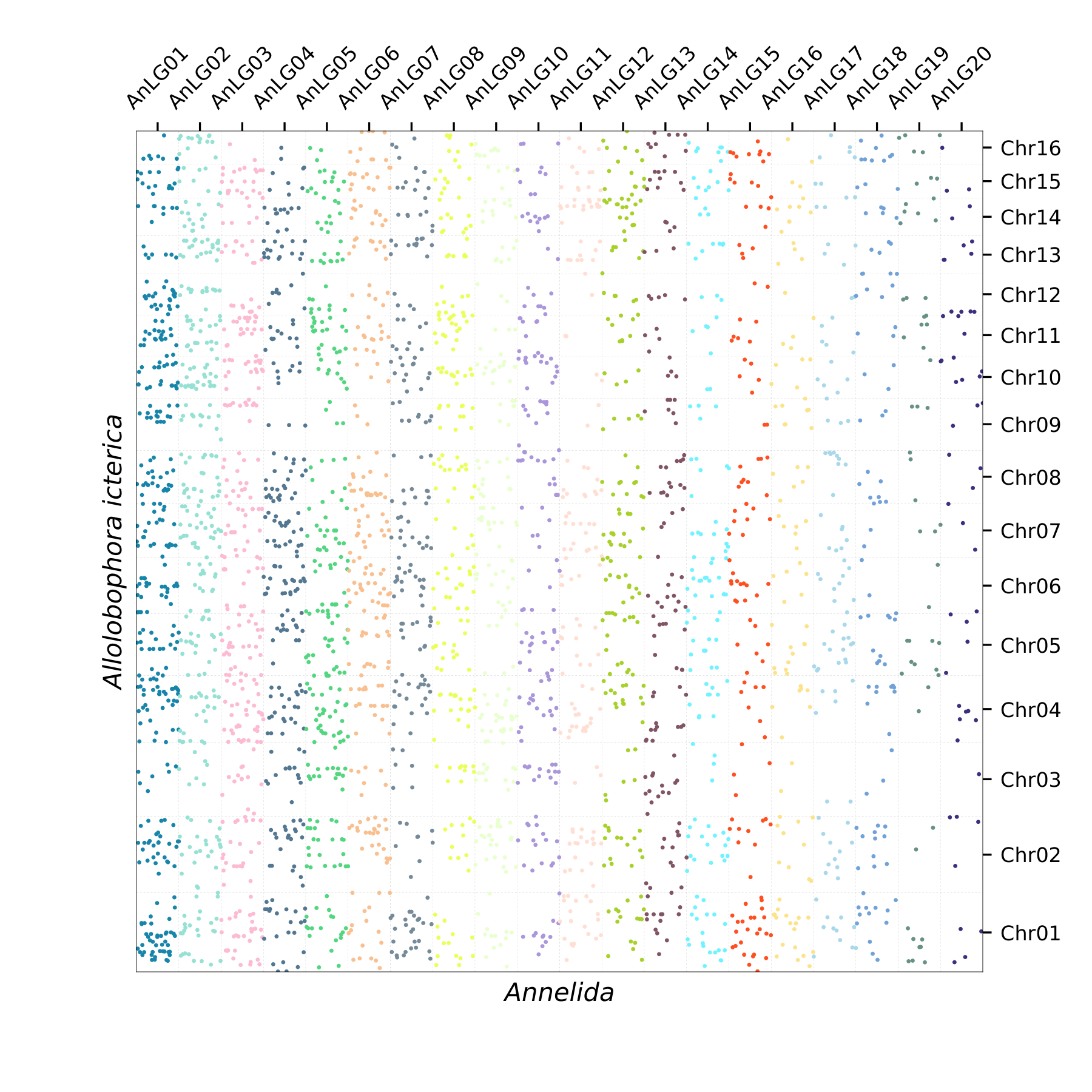 Oxford Plot