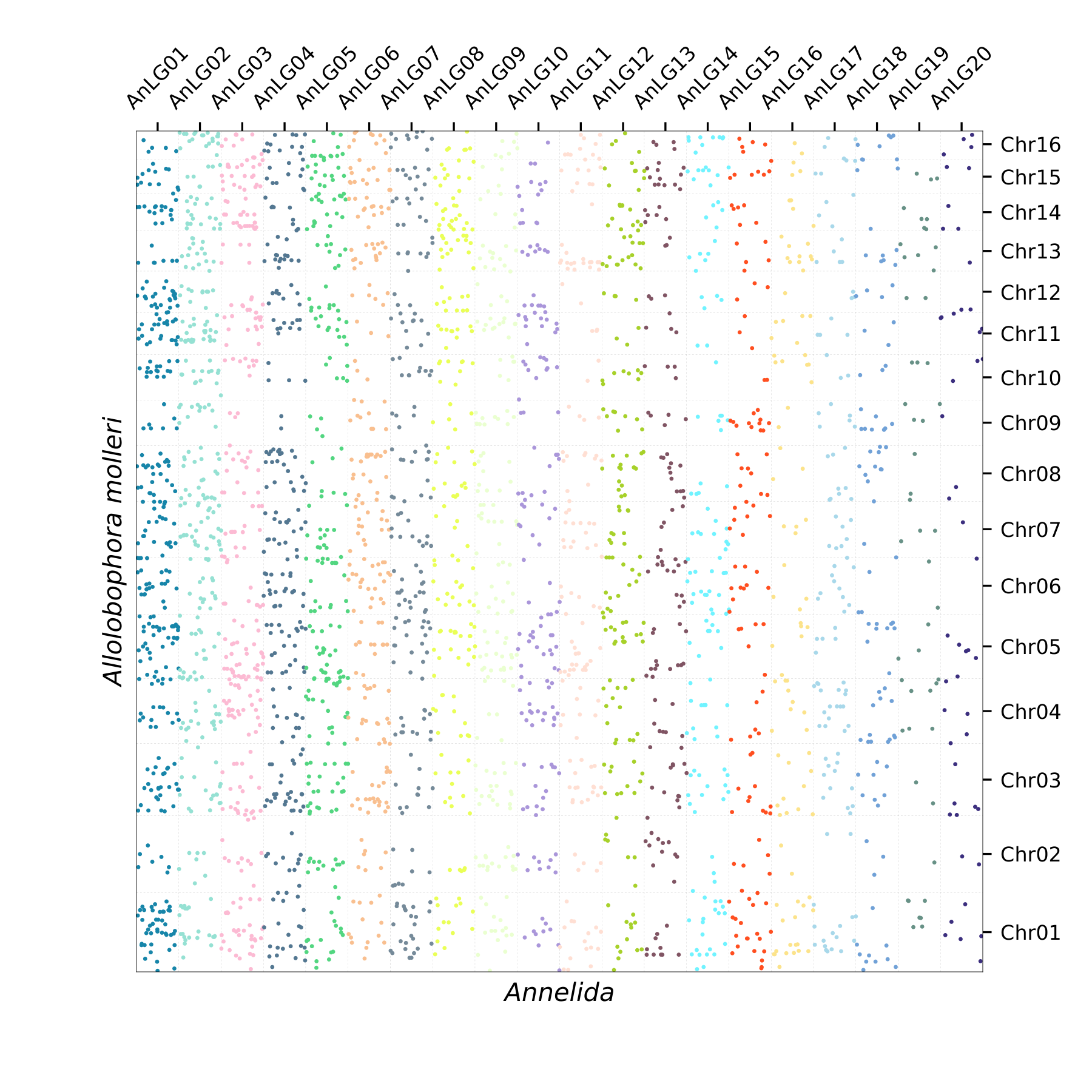 Oxford Plot