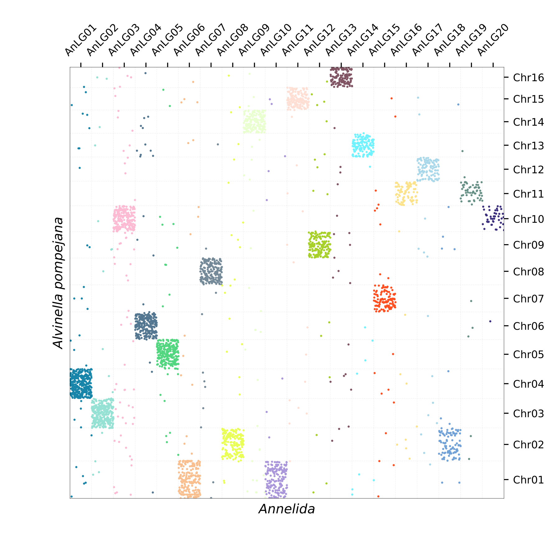 Oxford Plot