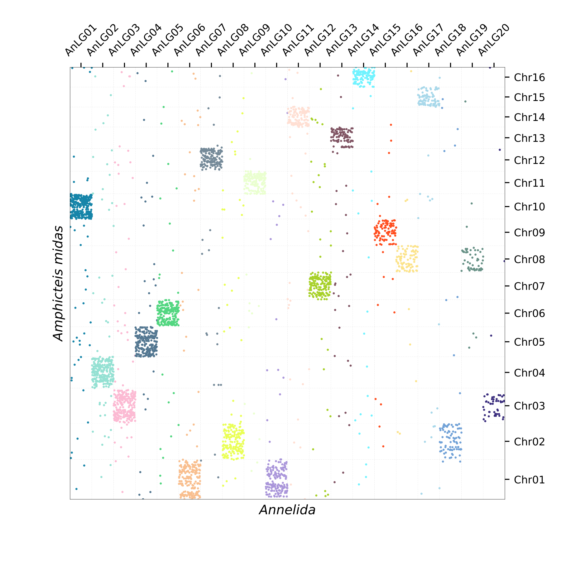 Oxford Plot