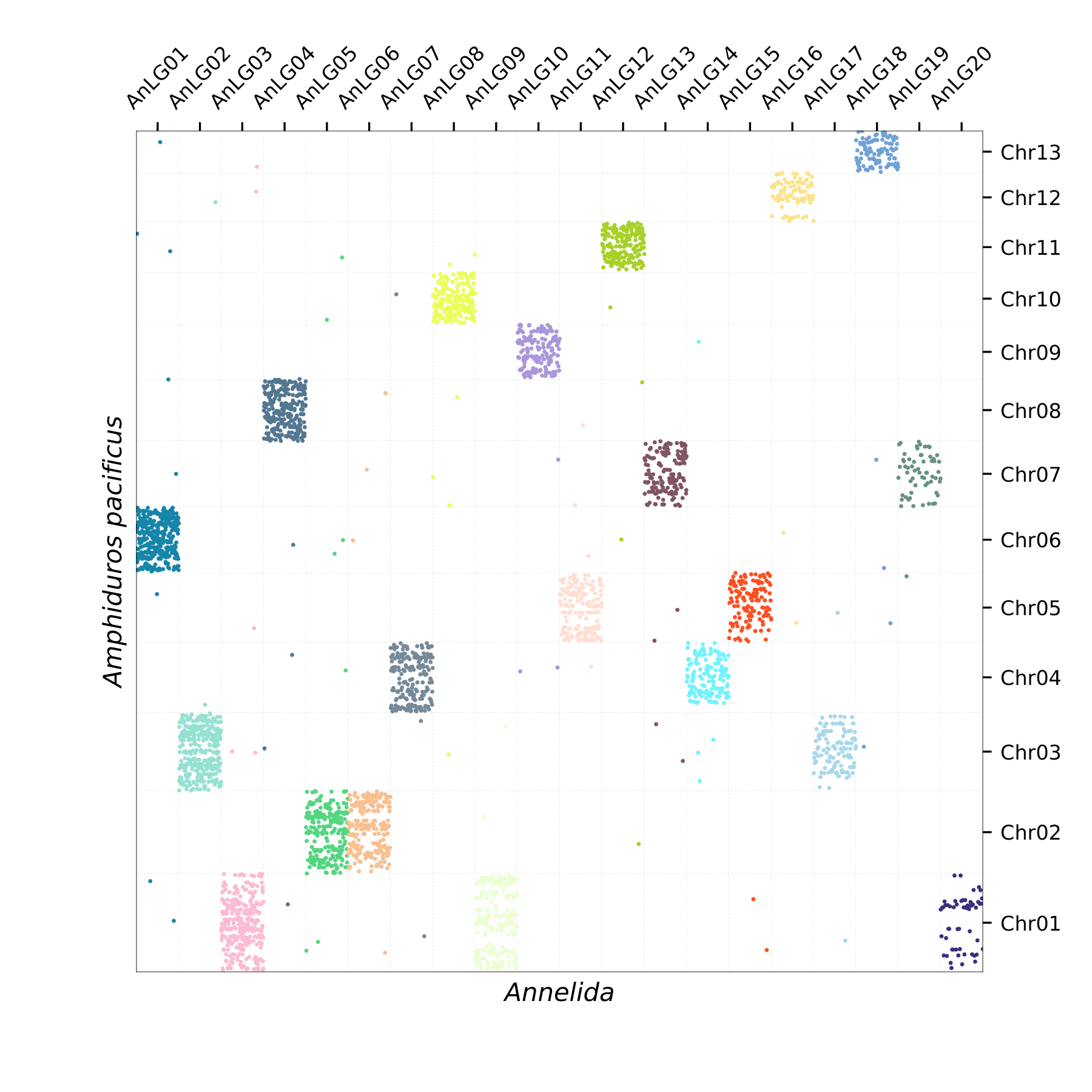 Oxford Plot
