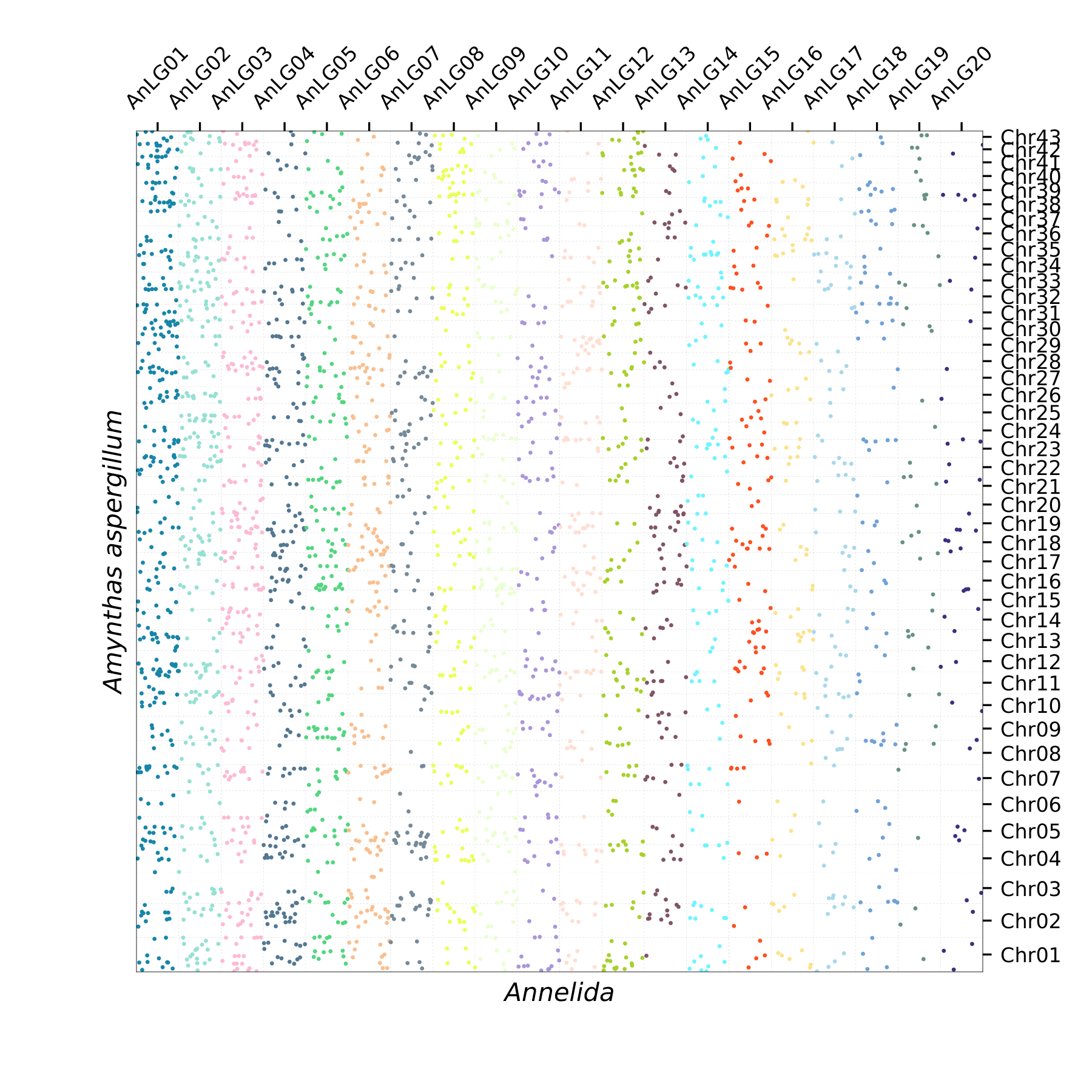 Oxford Plot