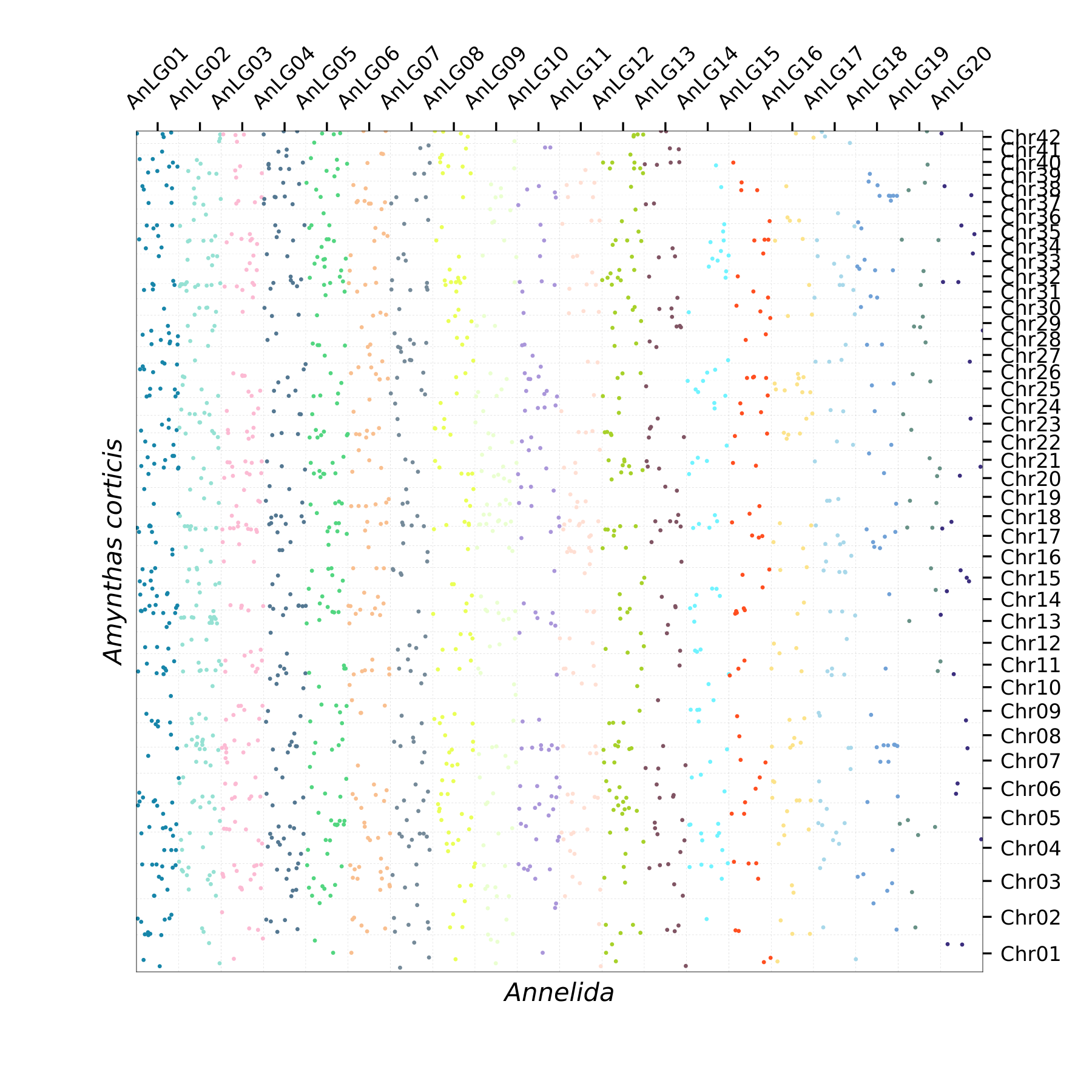 Oxford Plot