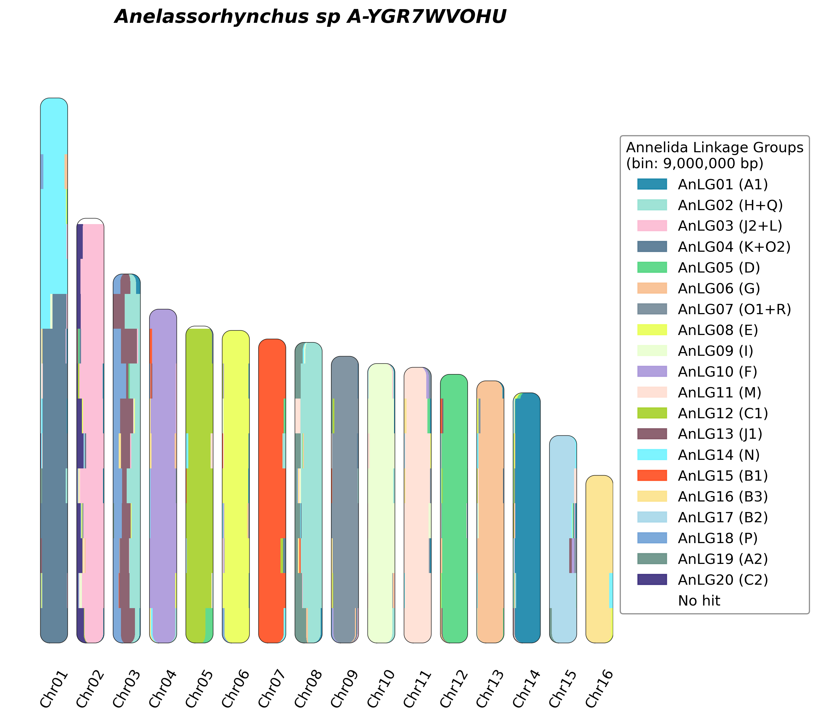 ALG Plot