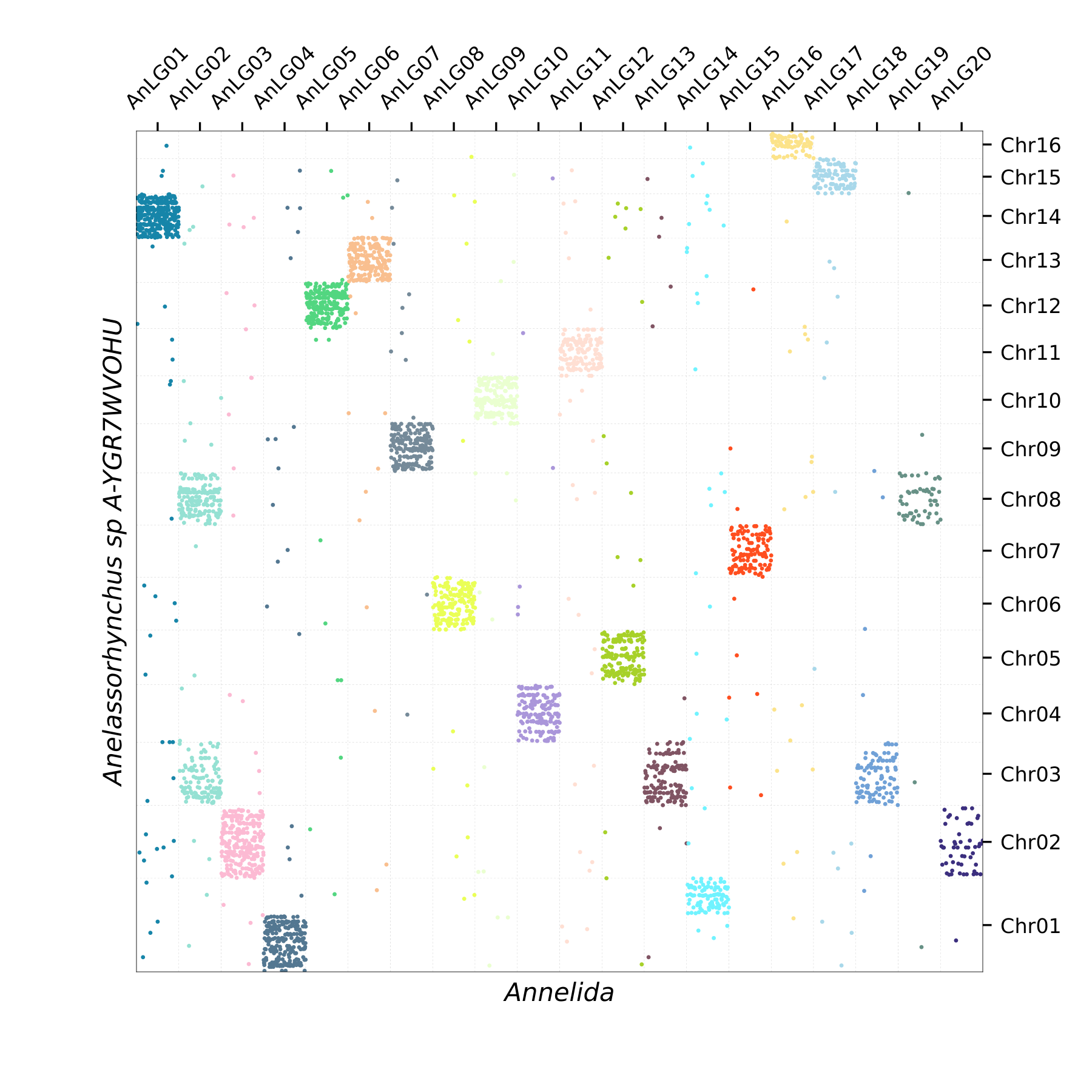 Oxford Plot
