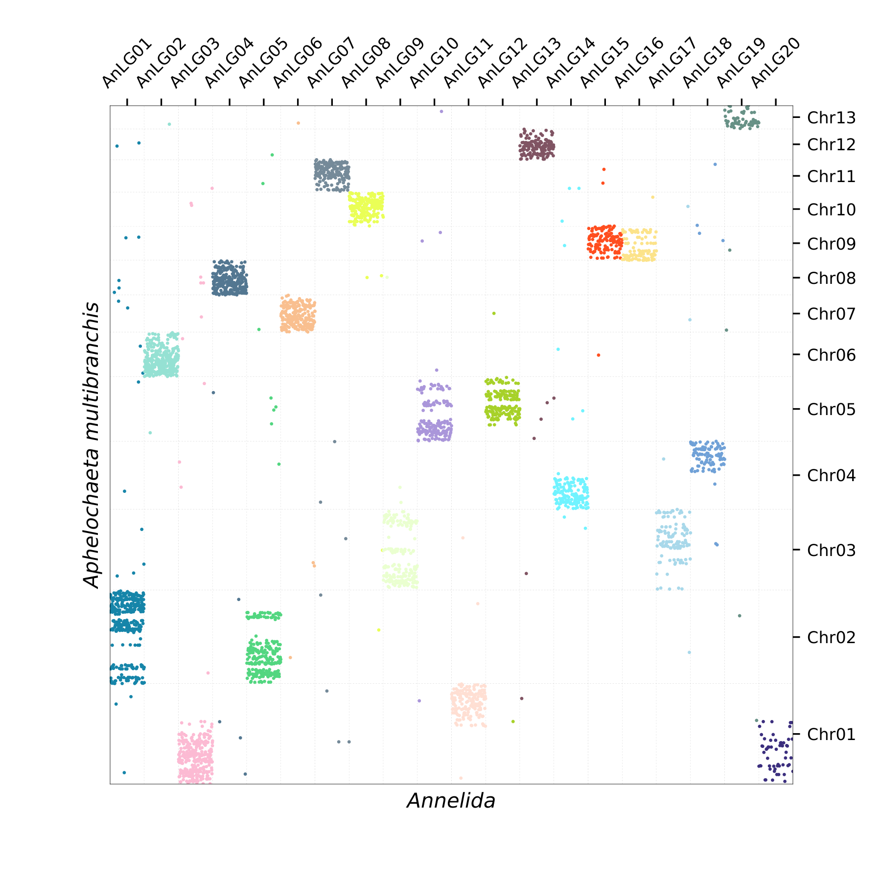 Oxford Plot