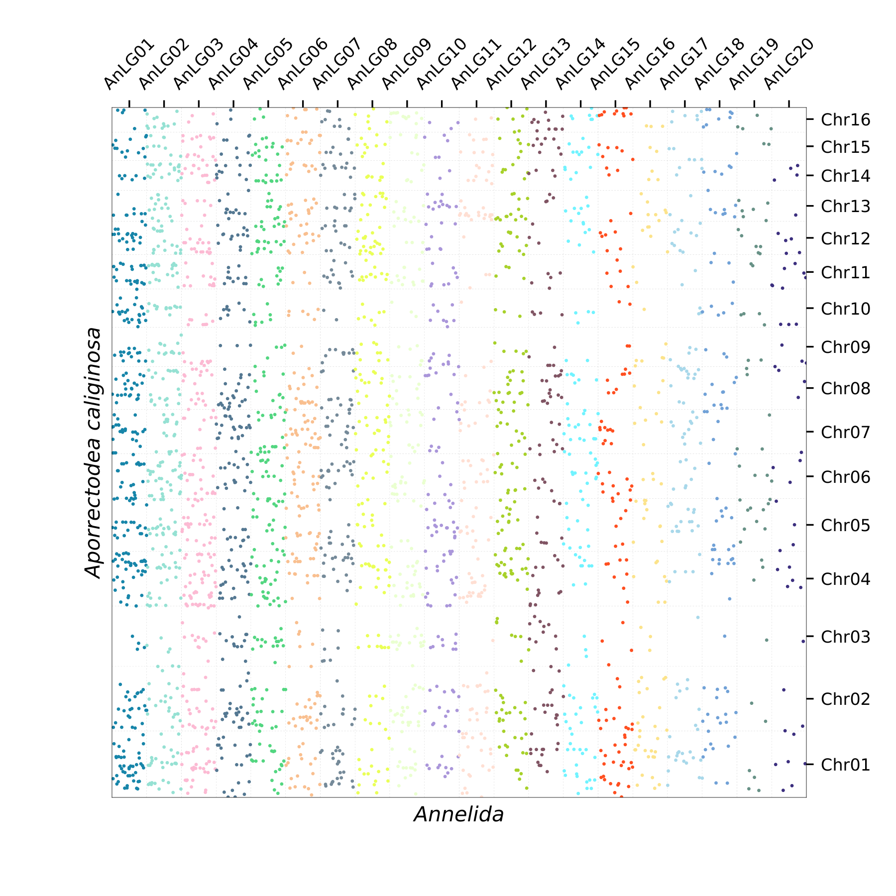 Oxford Plot