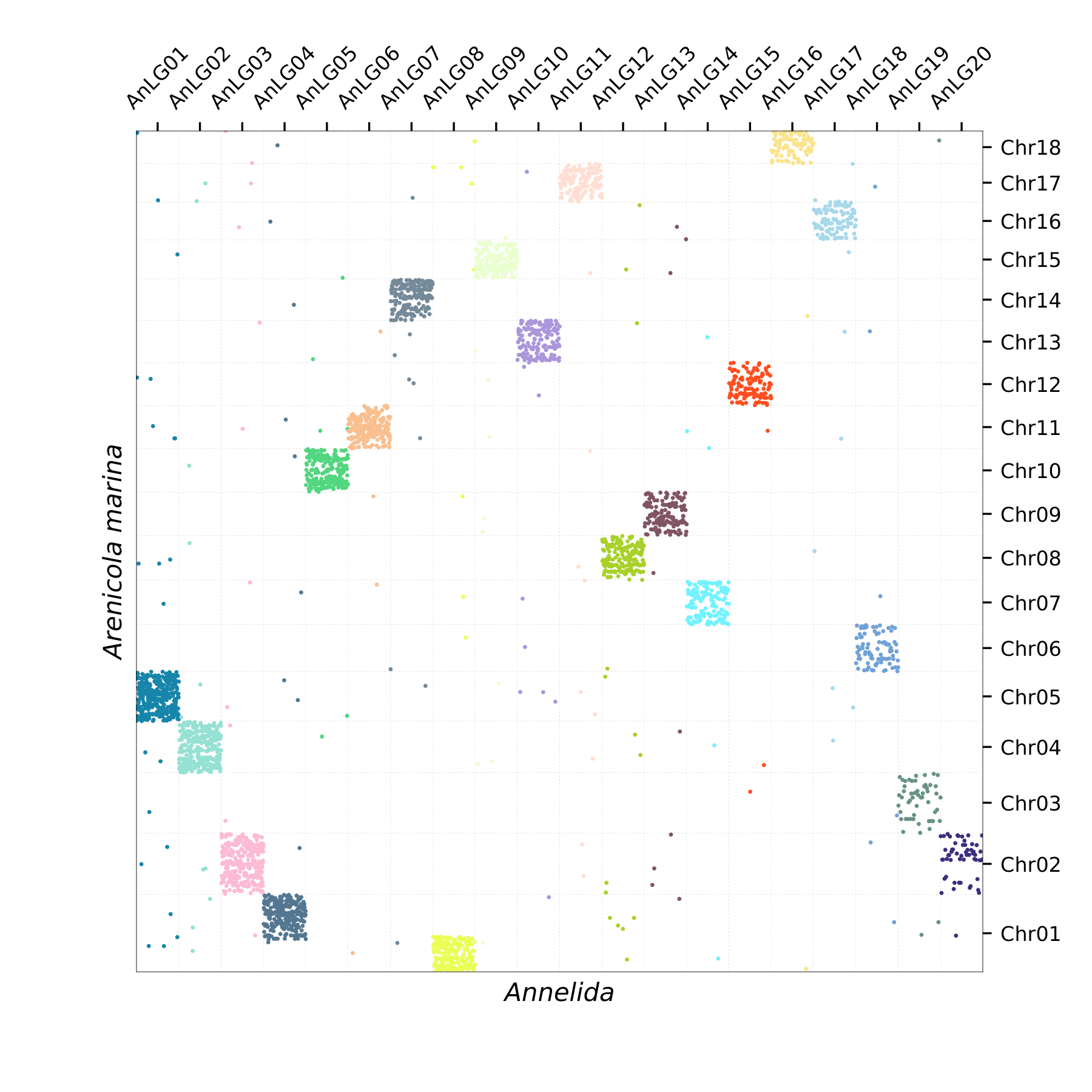 Oxford Plot