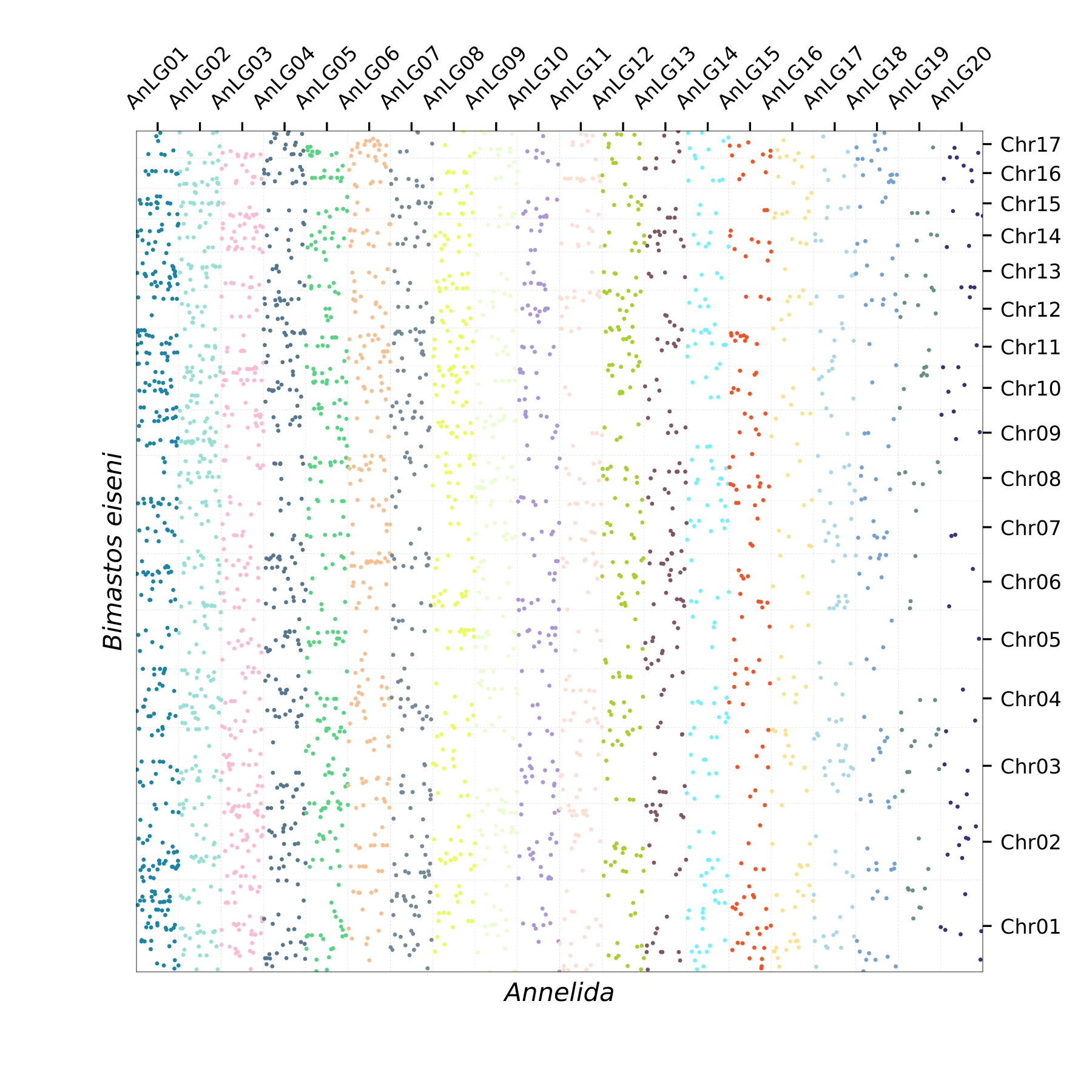 Oxford Plot