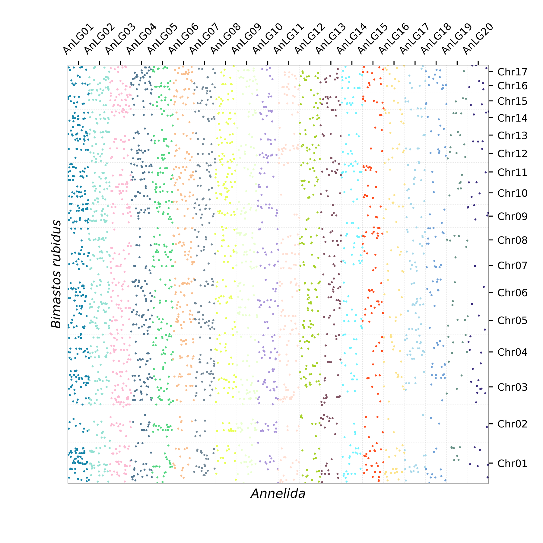 Oxford Plot