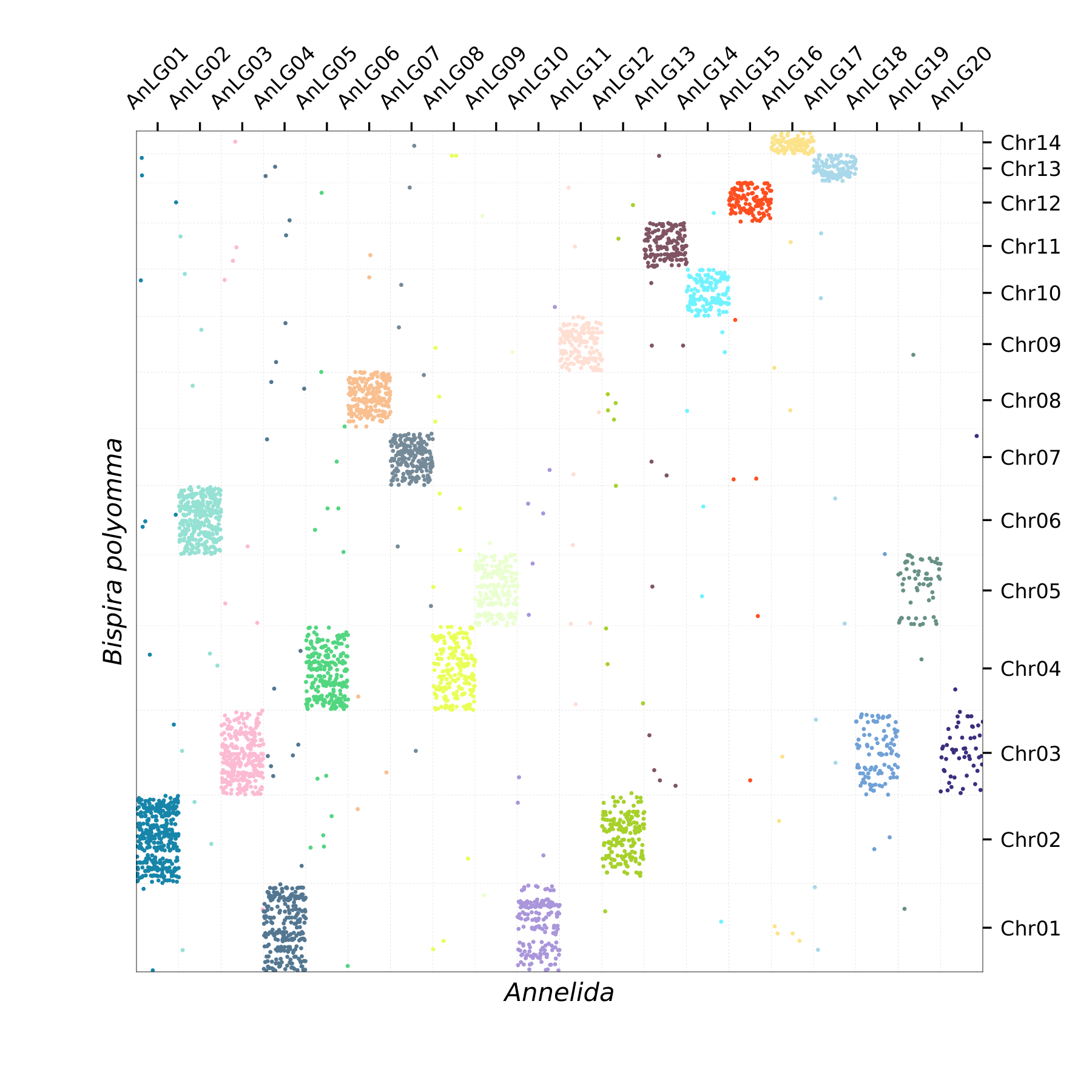 Oxford Plot