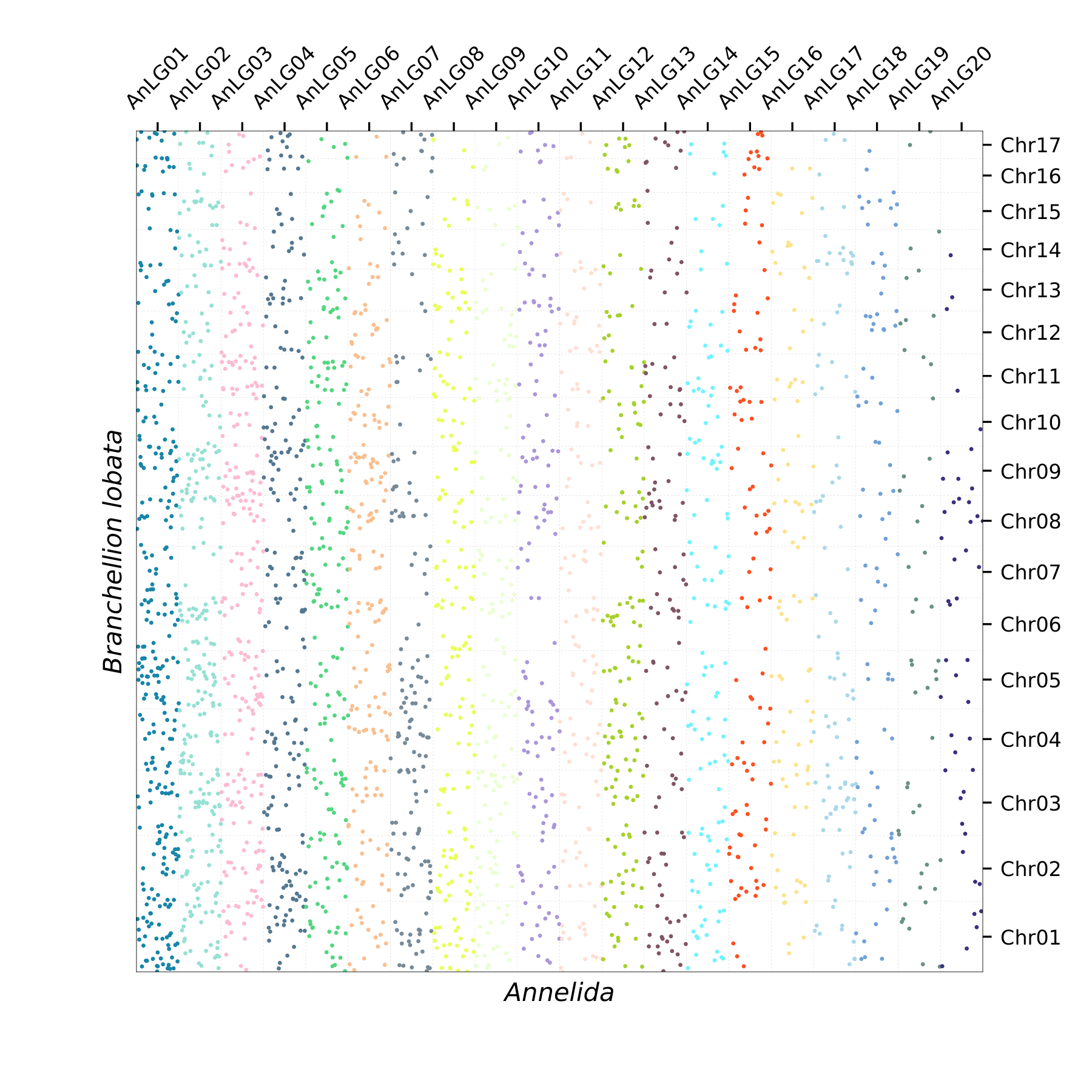 Oxford Plot