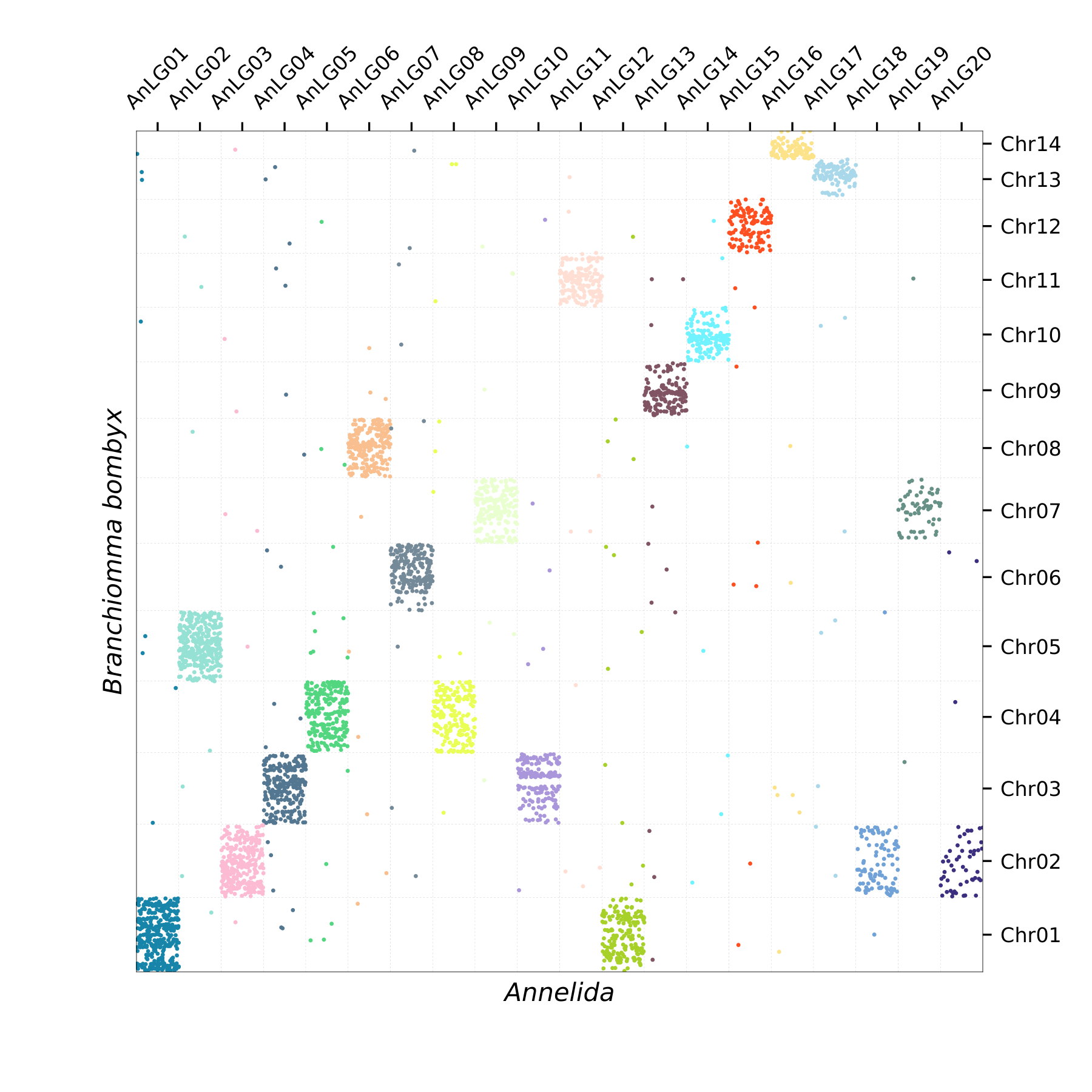 Oxford Plot