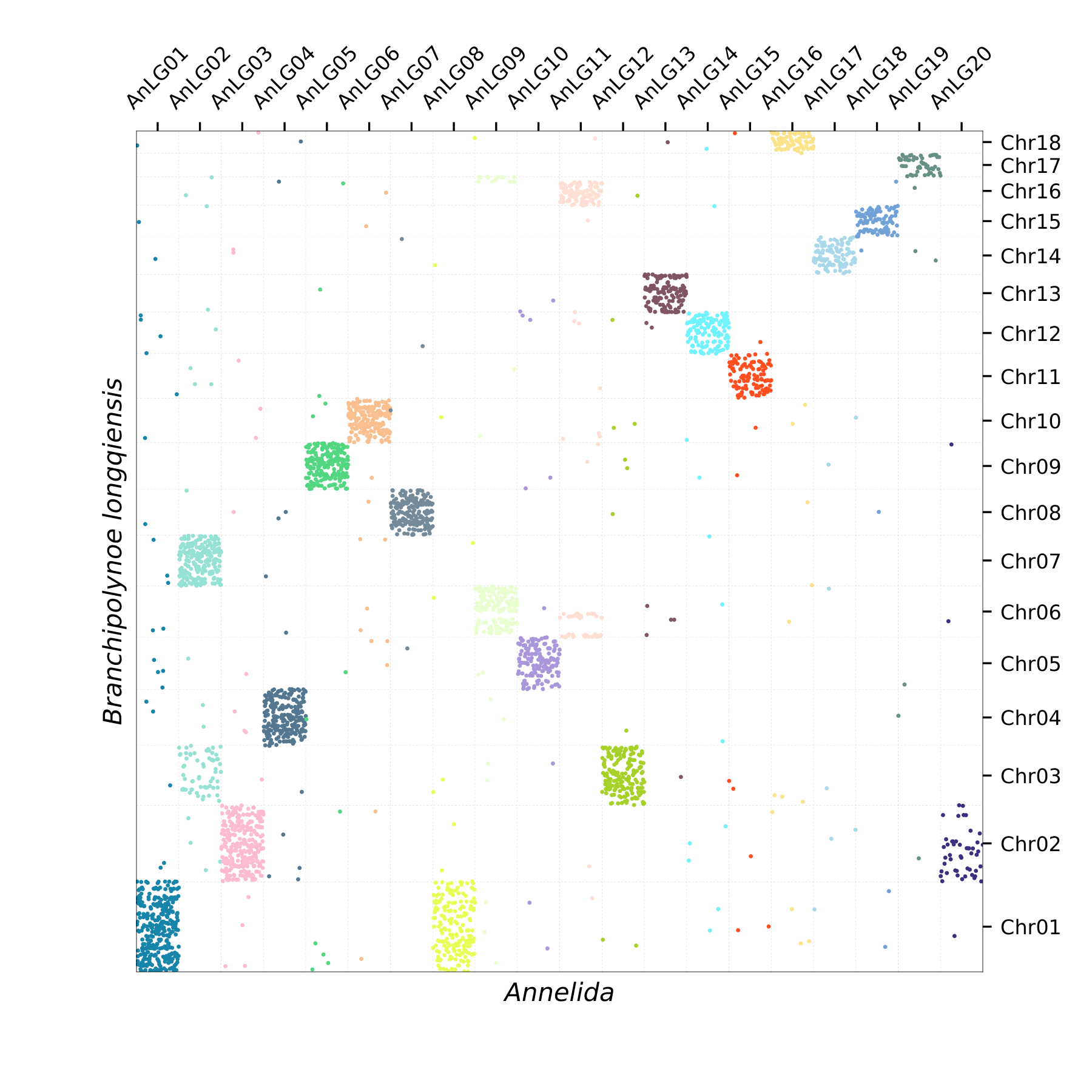 Oxford Plot