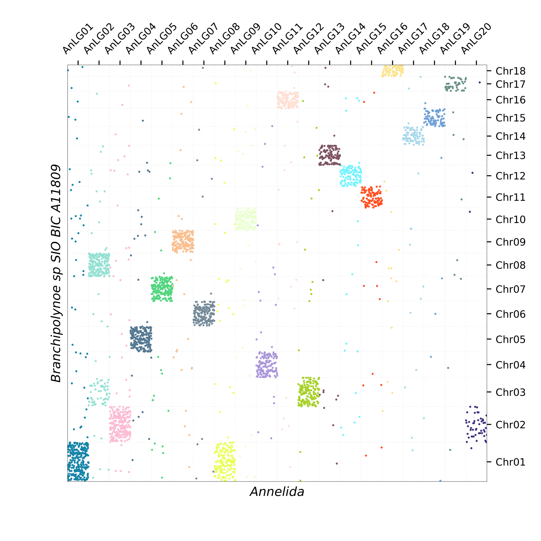 Oxford Plot