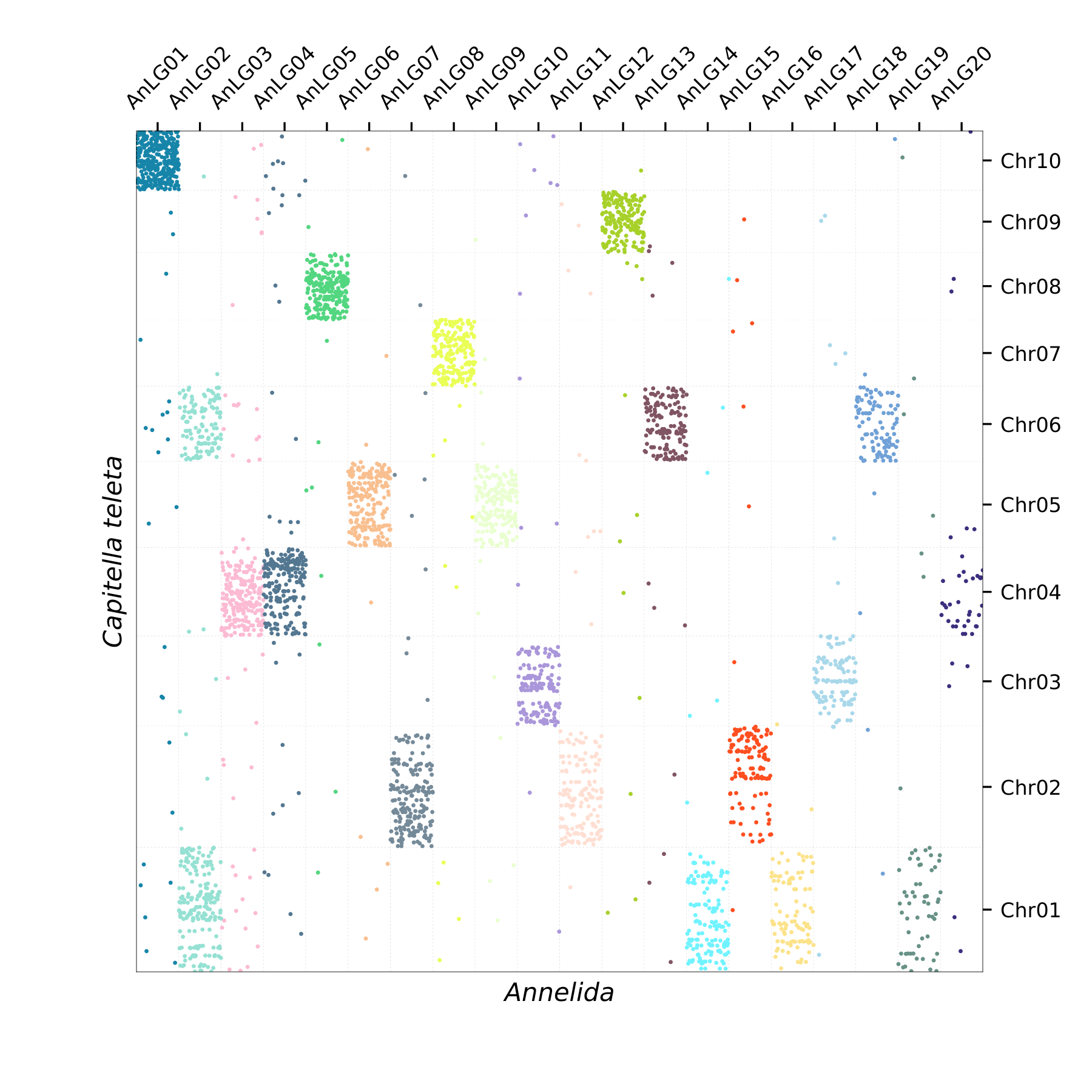 Oxford Plot