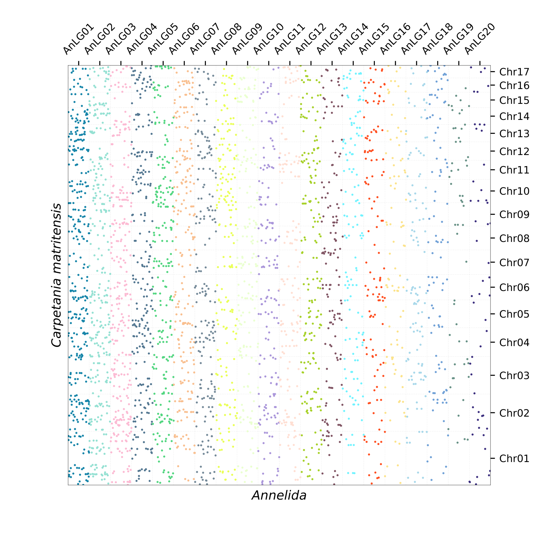 Oxford Plot