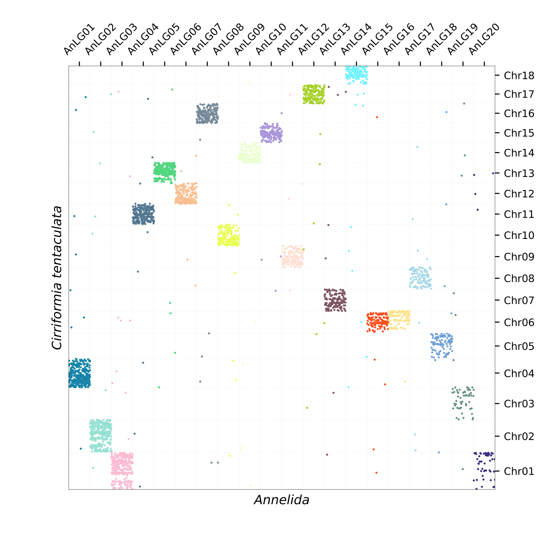 Oxford Plot