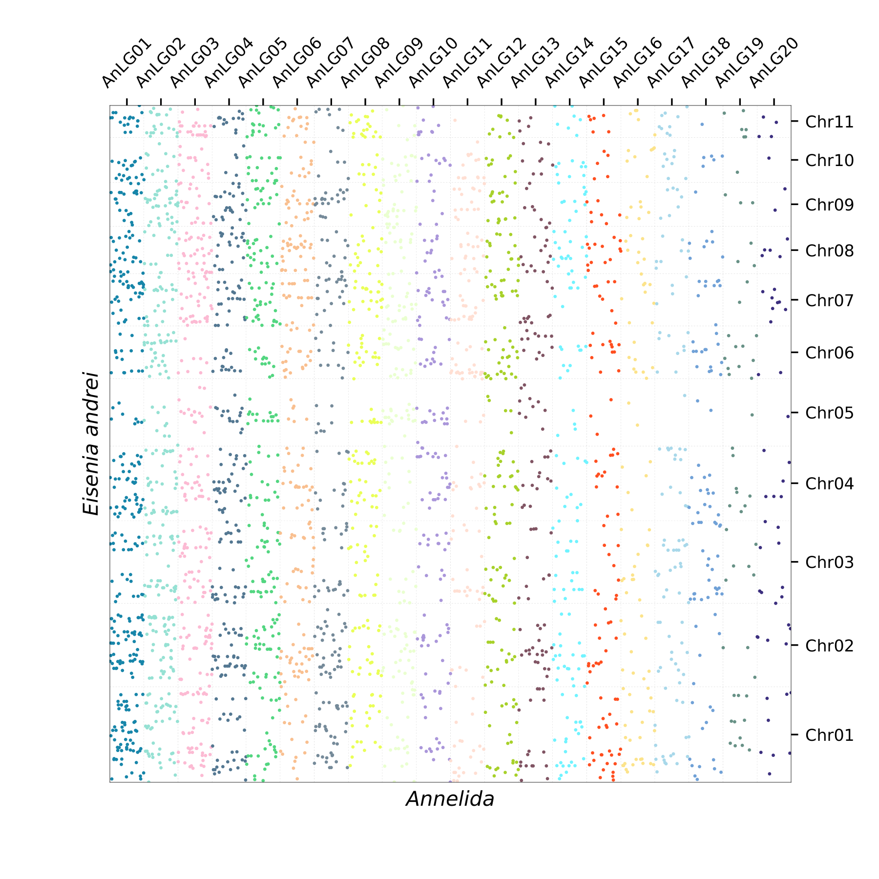 Oxford Plot