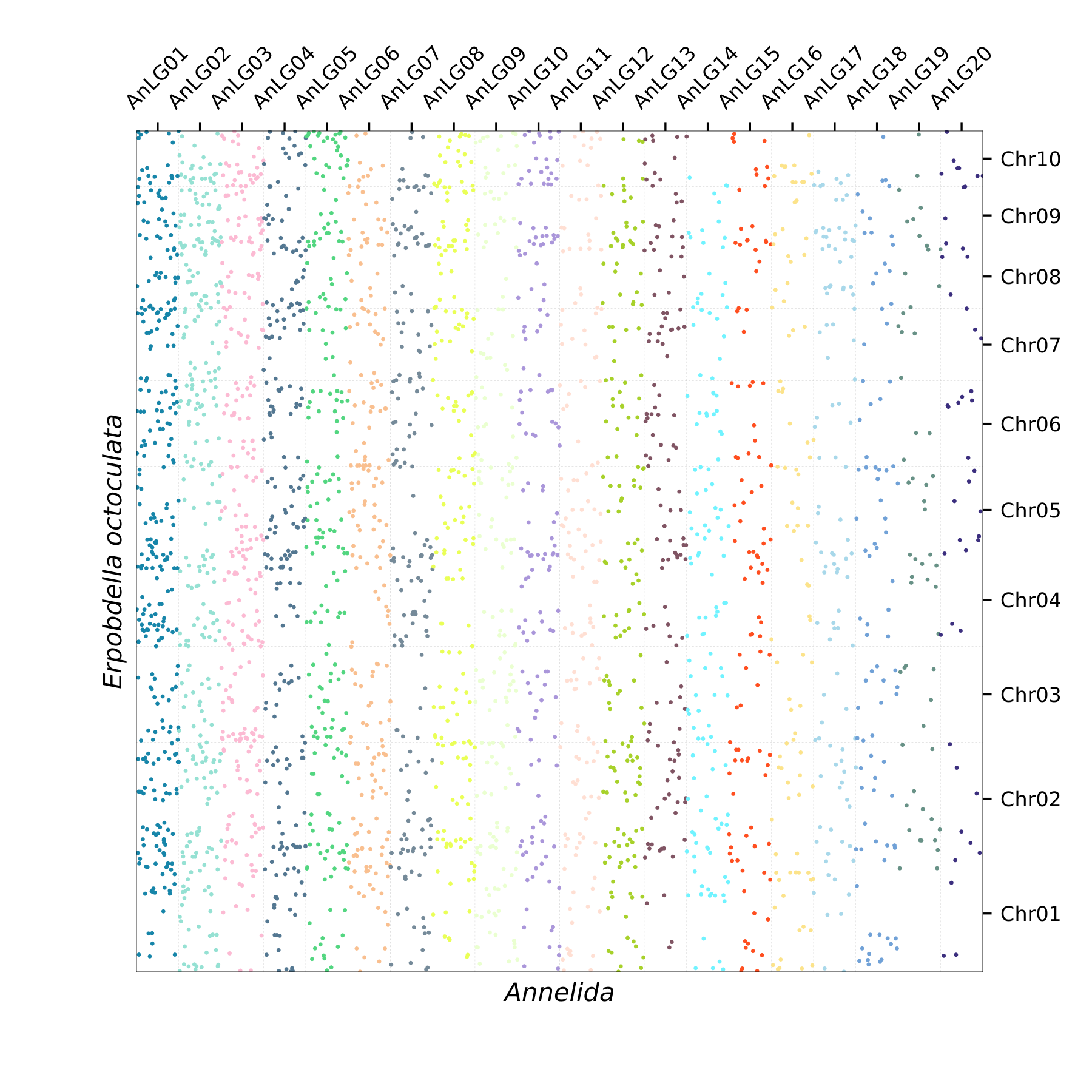 Oxford Plot