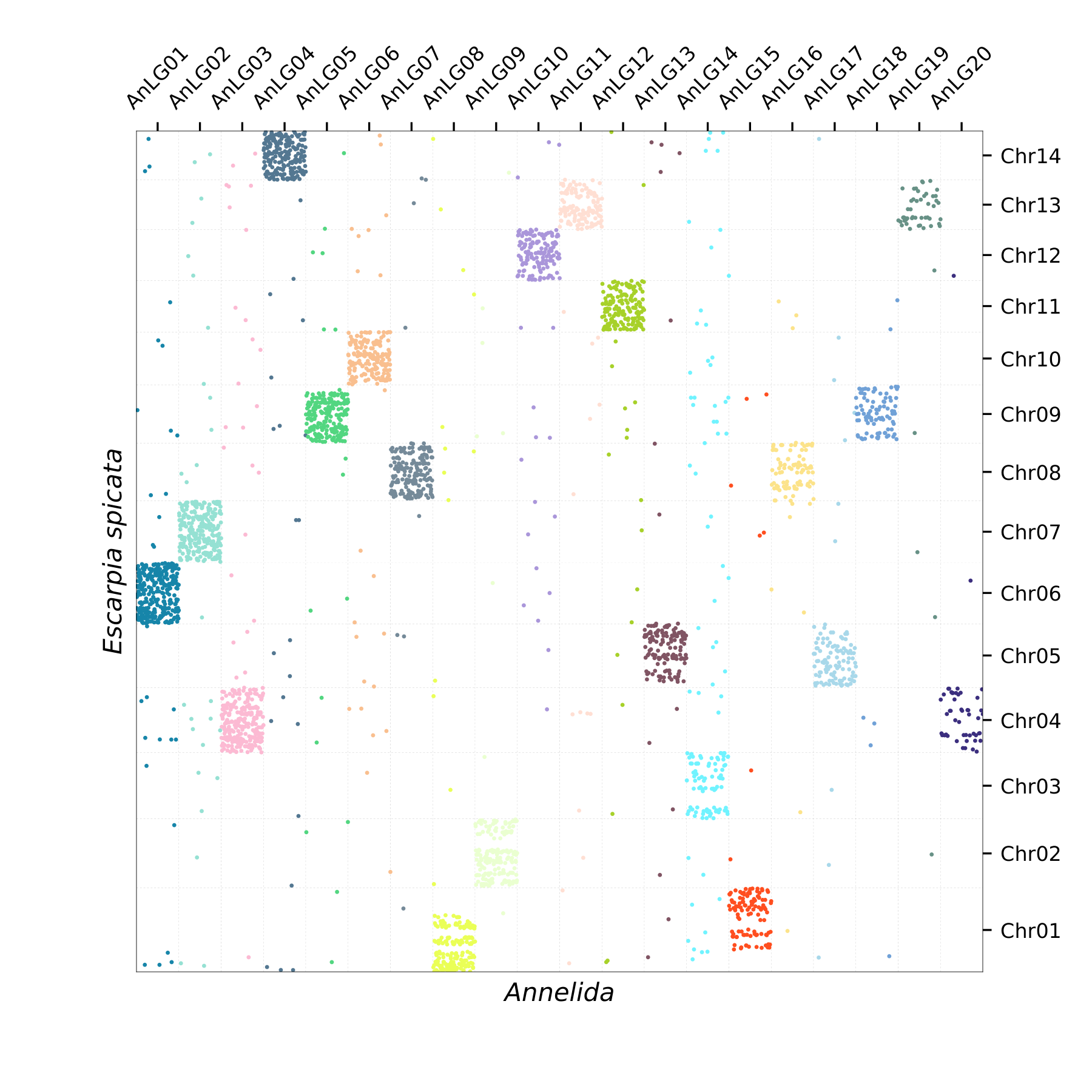 Oxford Plot