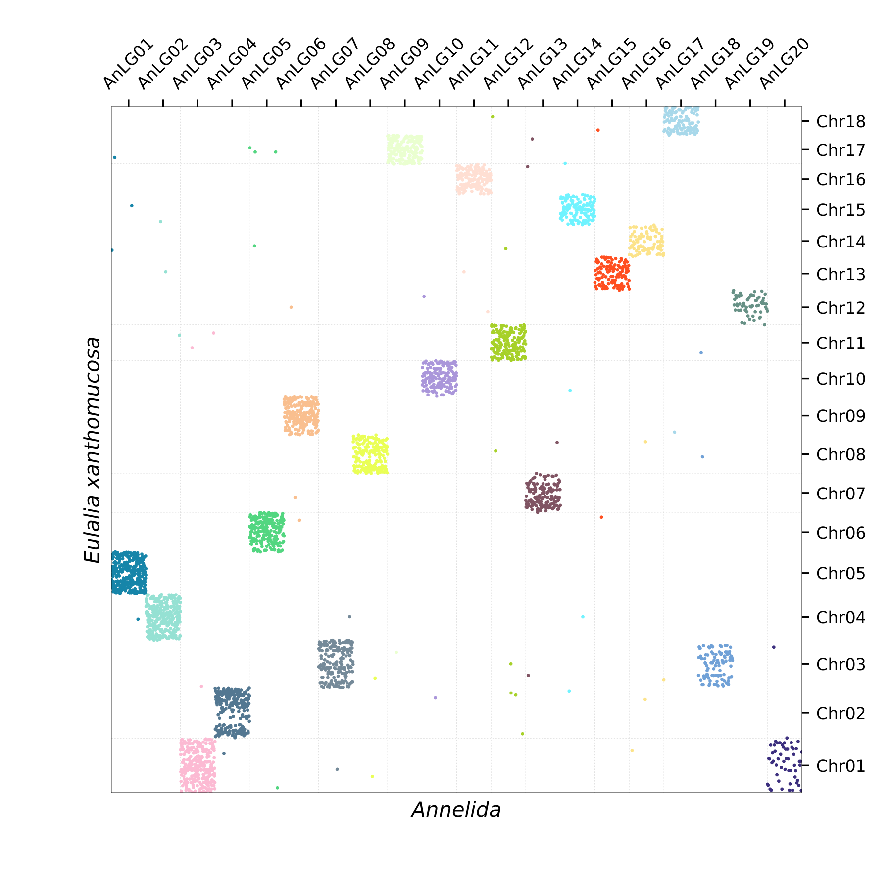 Oxford Plot