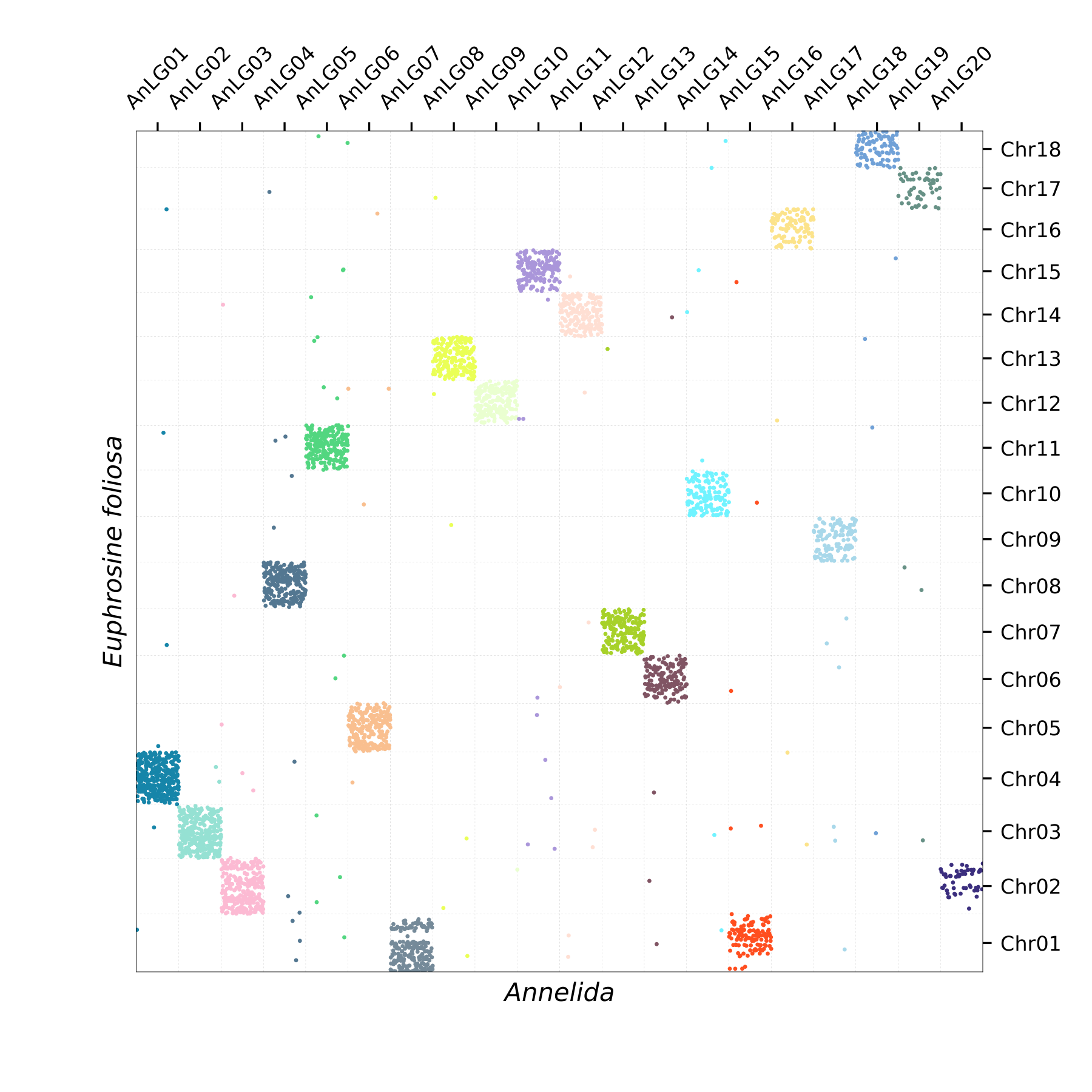 Oxford Plot