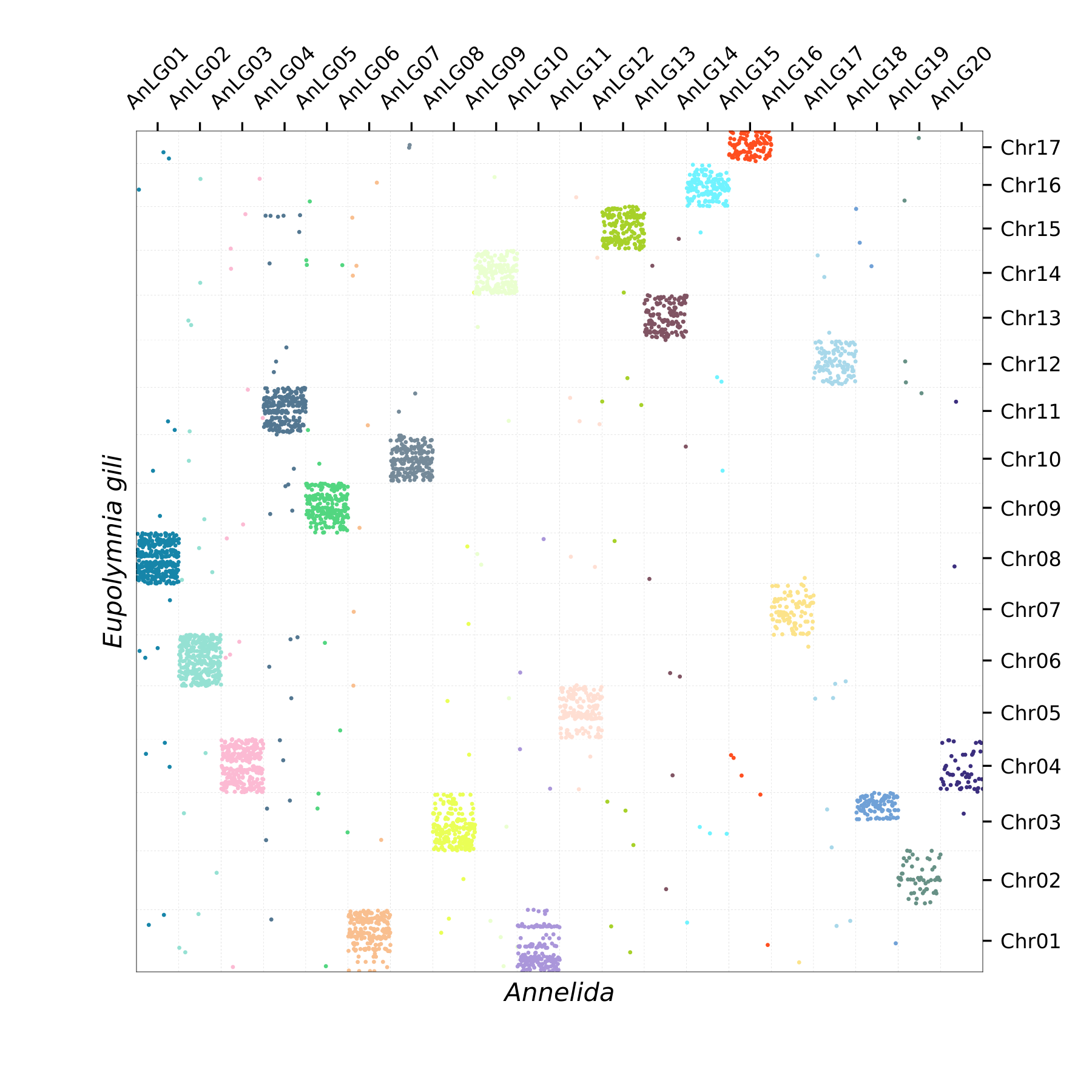 Oxford Plot