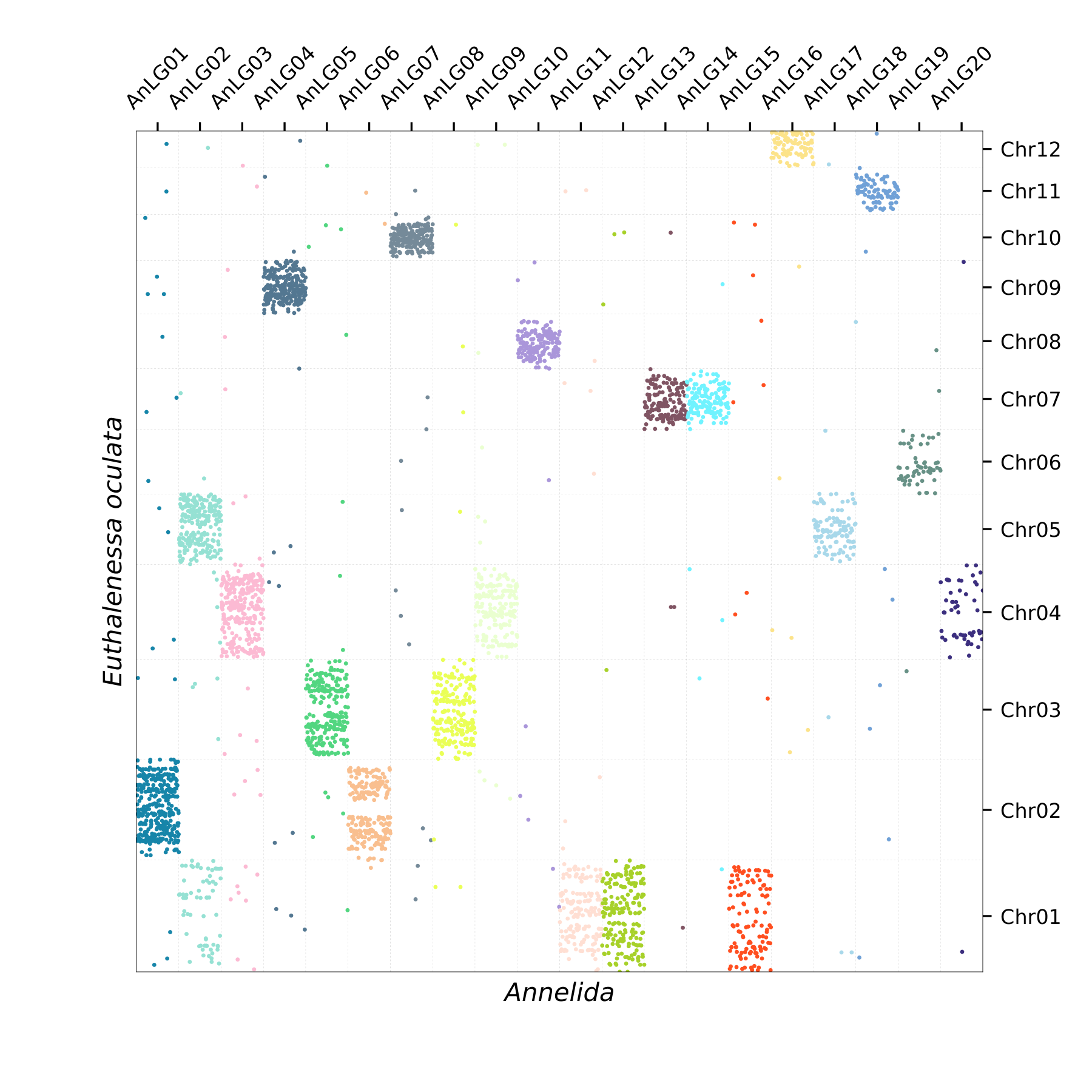 Oxford Plot