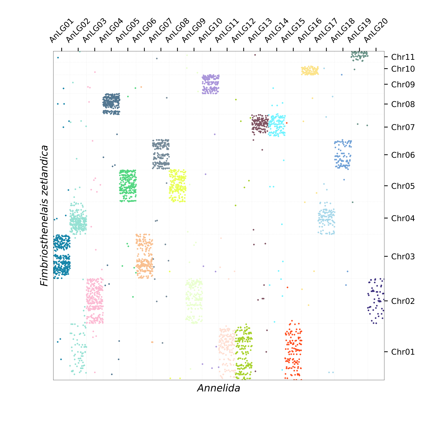 Oxford Plot