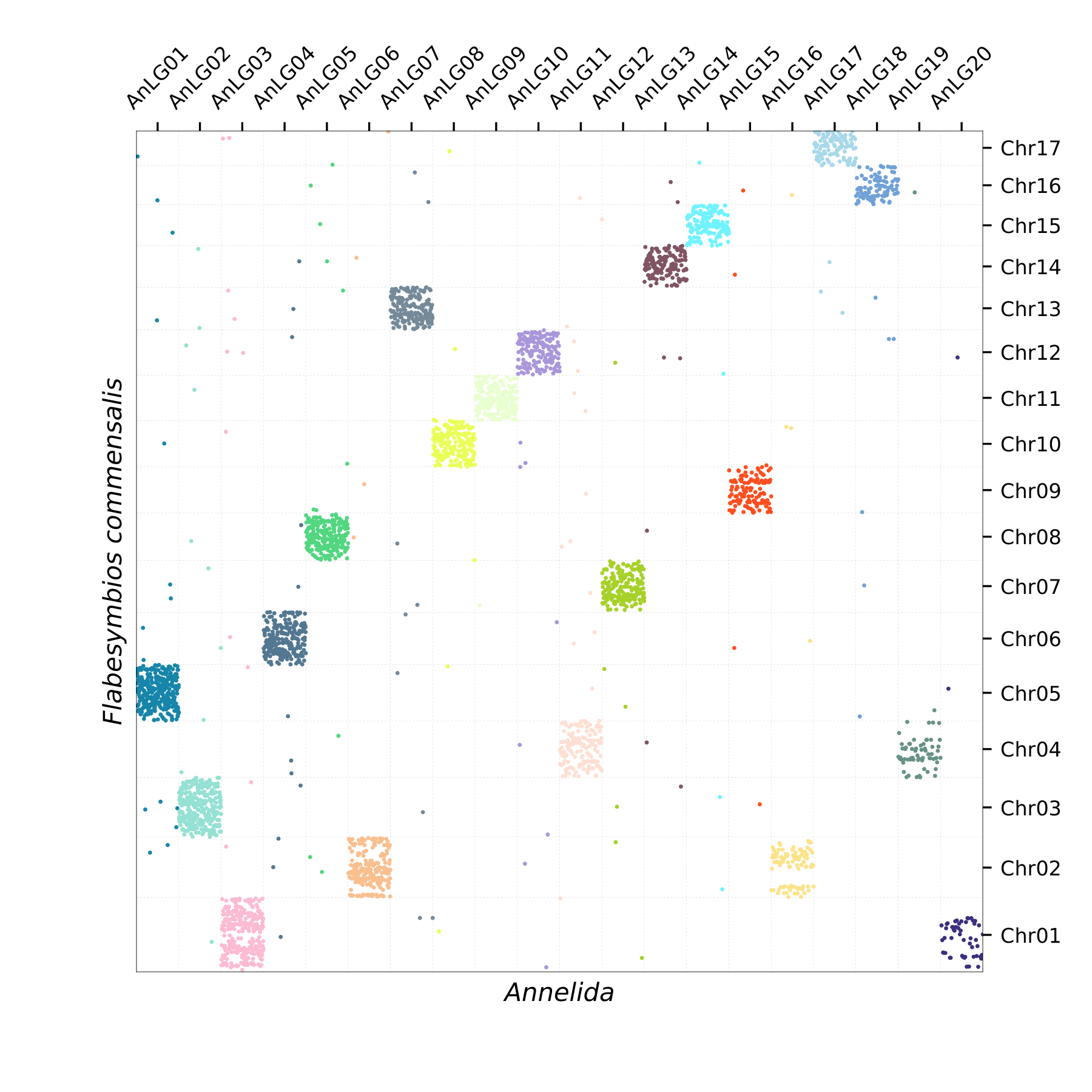 Oxford Plot