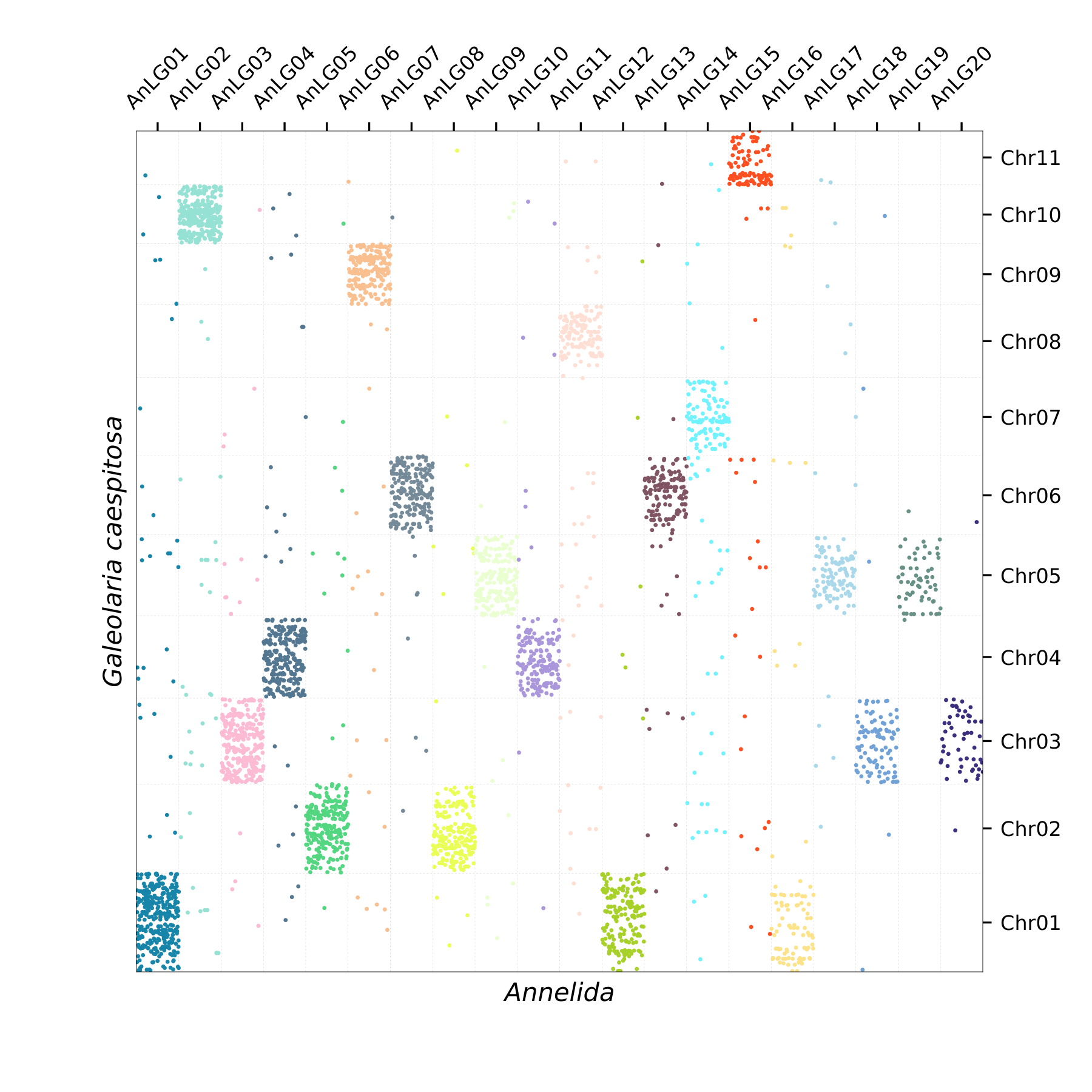 Oxford Plot