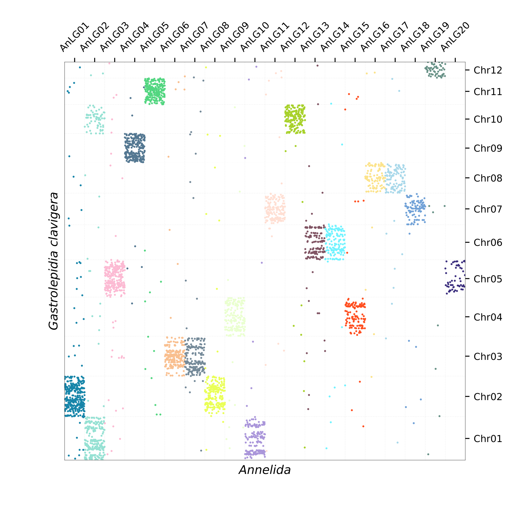 Oxford Plot