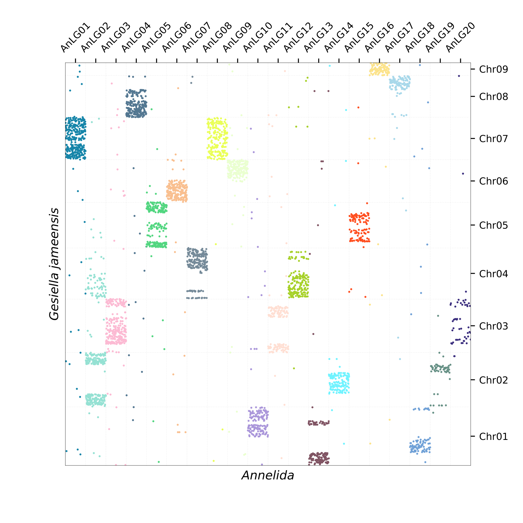 Oxford Plot