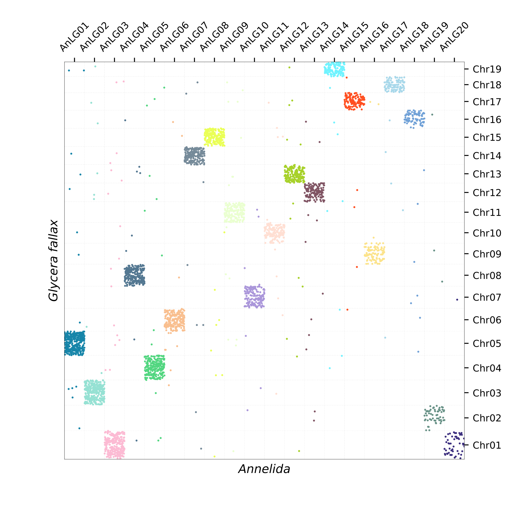Oxford Plot