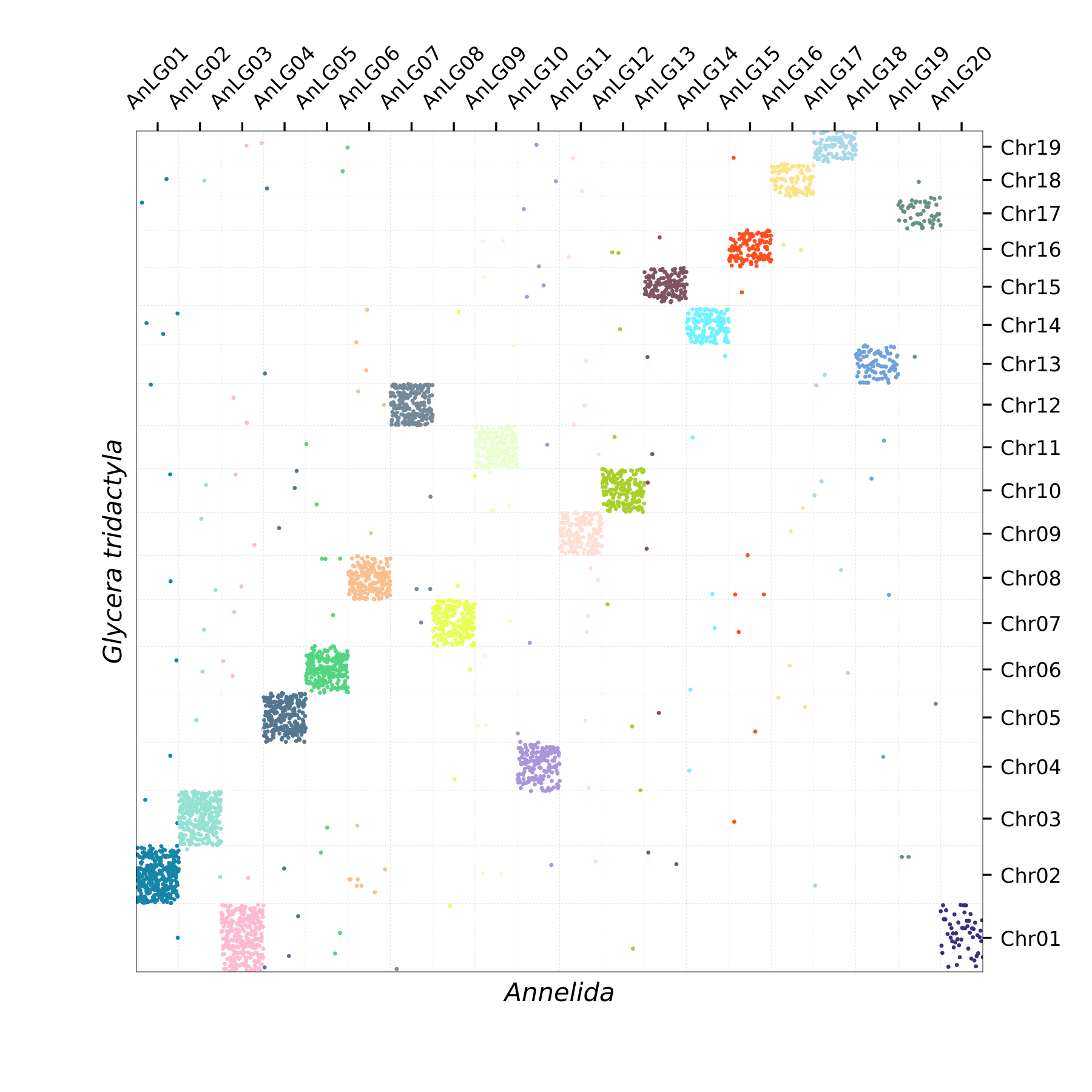 Oxford Plot