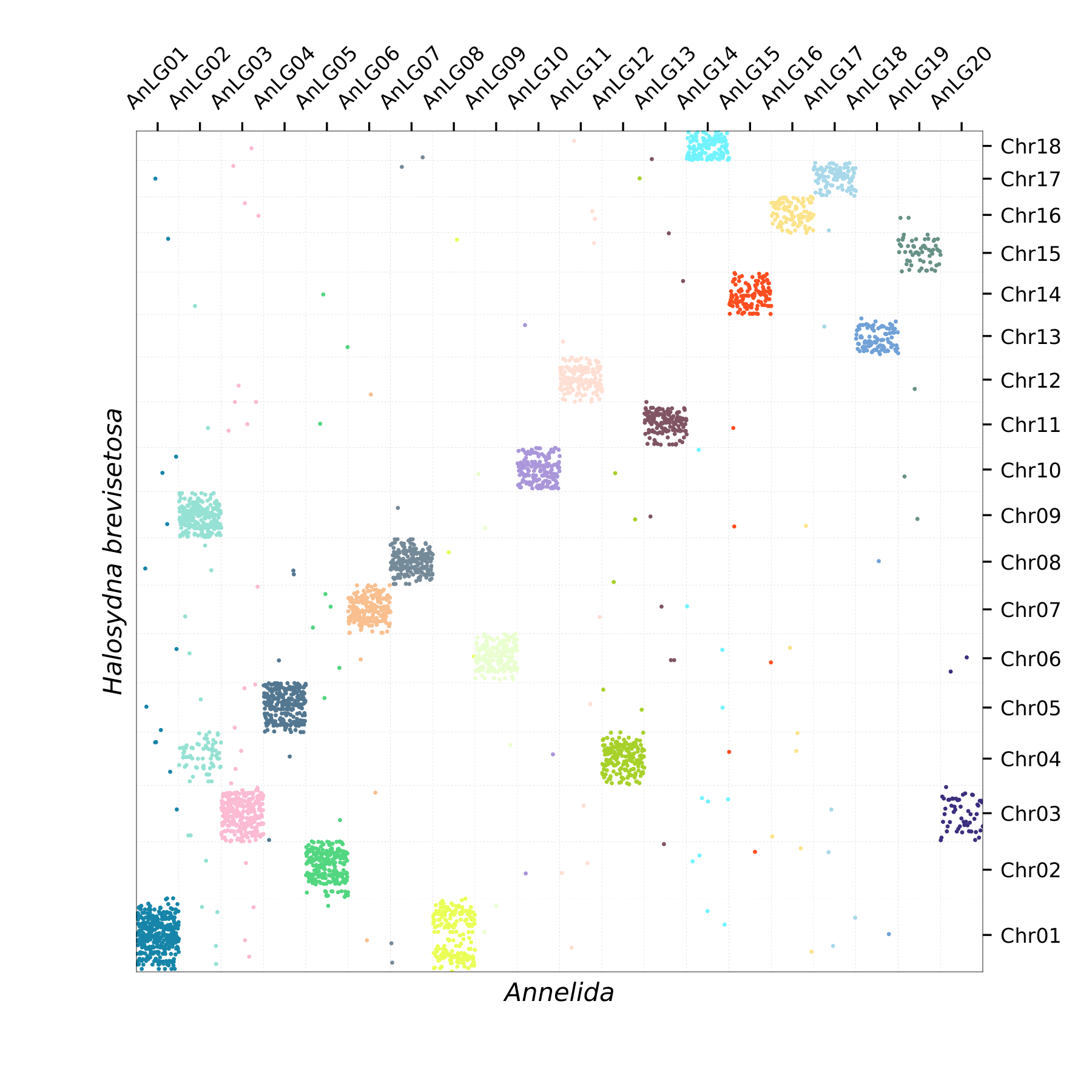 Oxford Plot