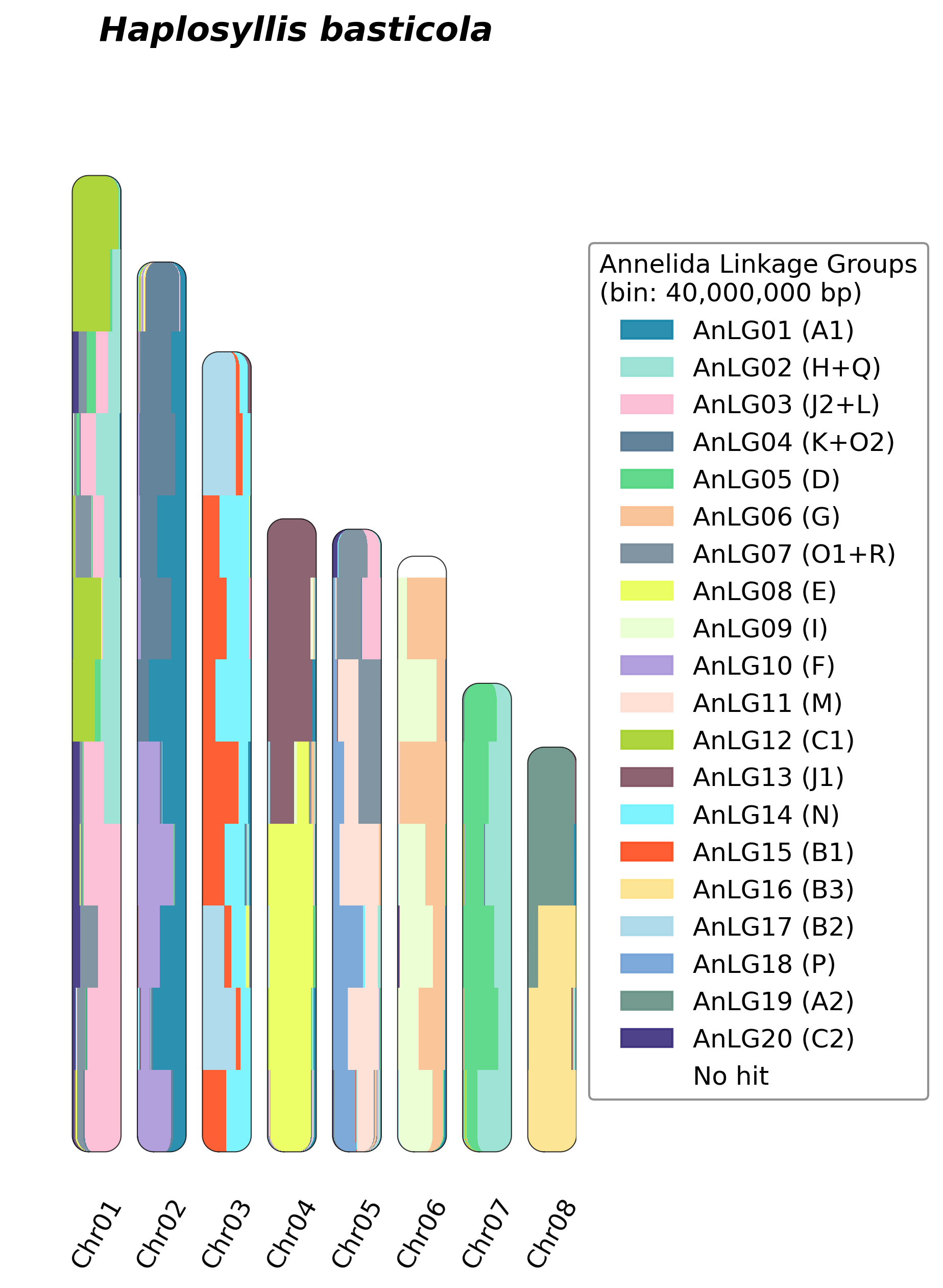 ALG Plot