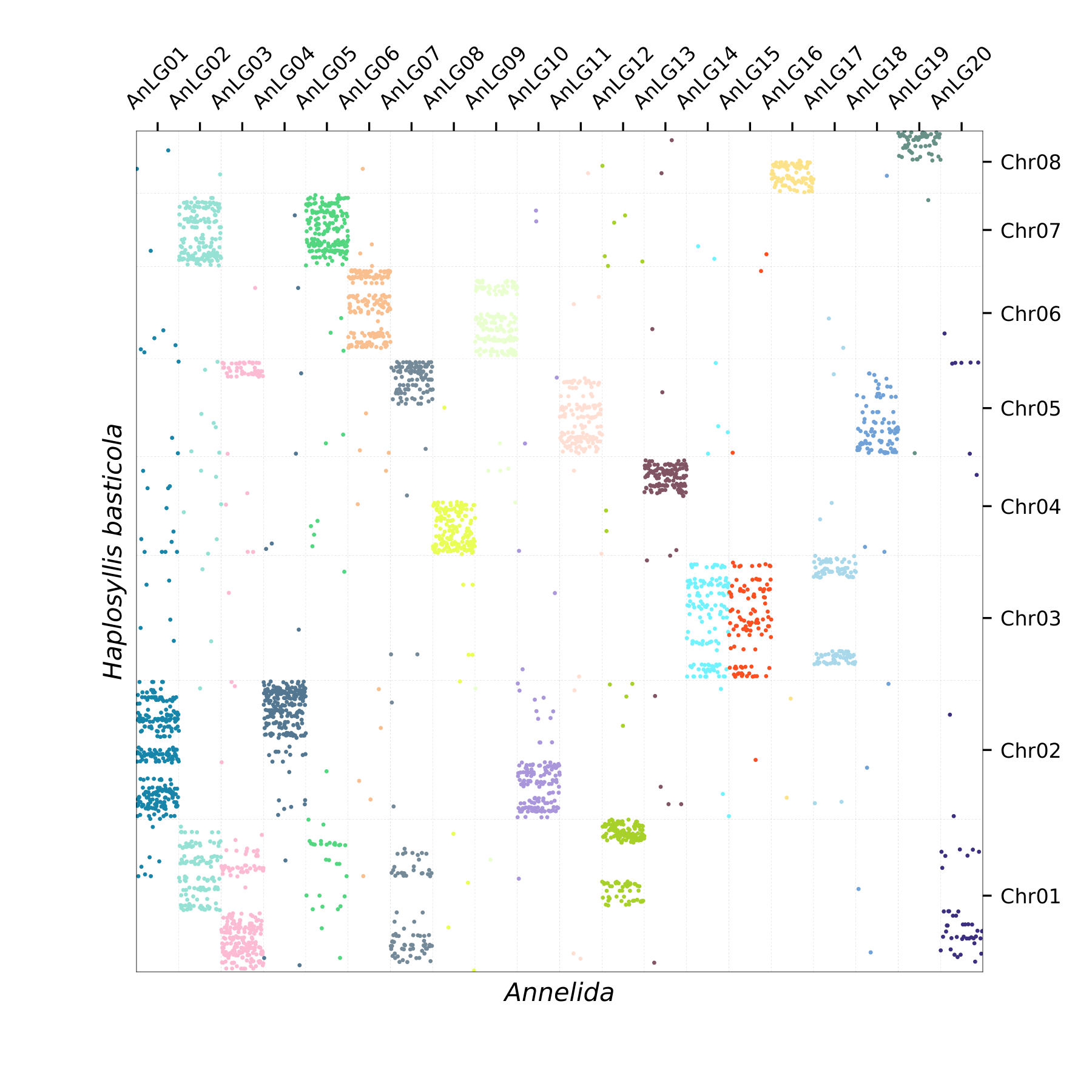 Oxford Plot