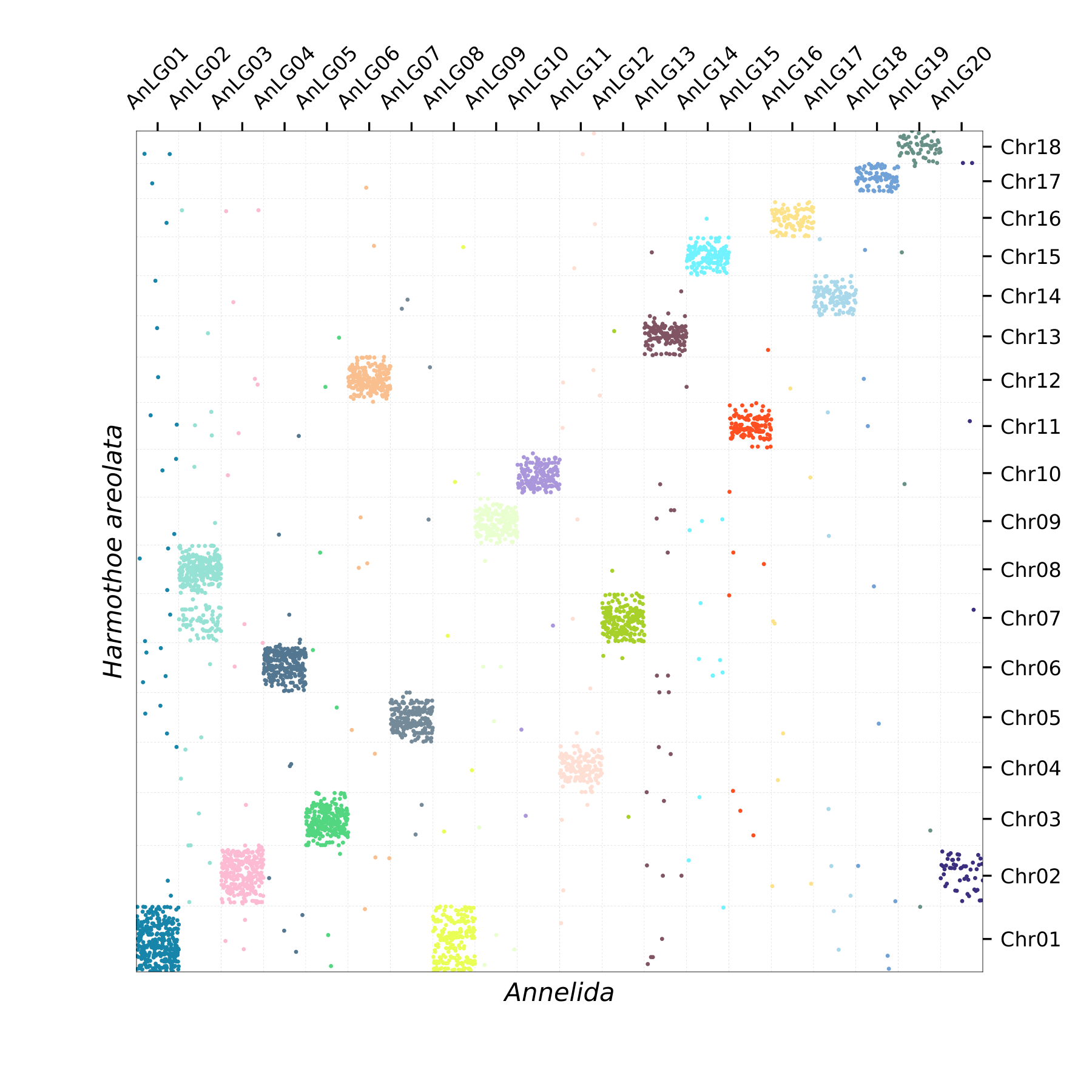 Oxford Plot