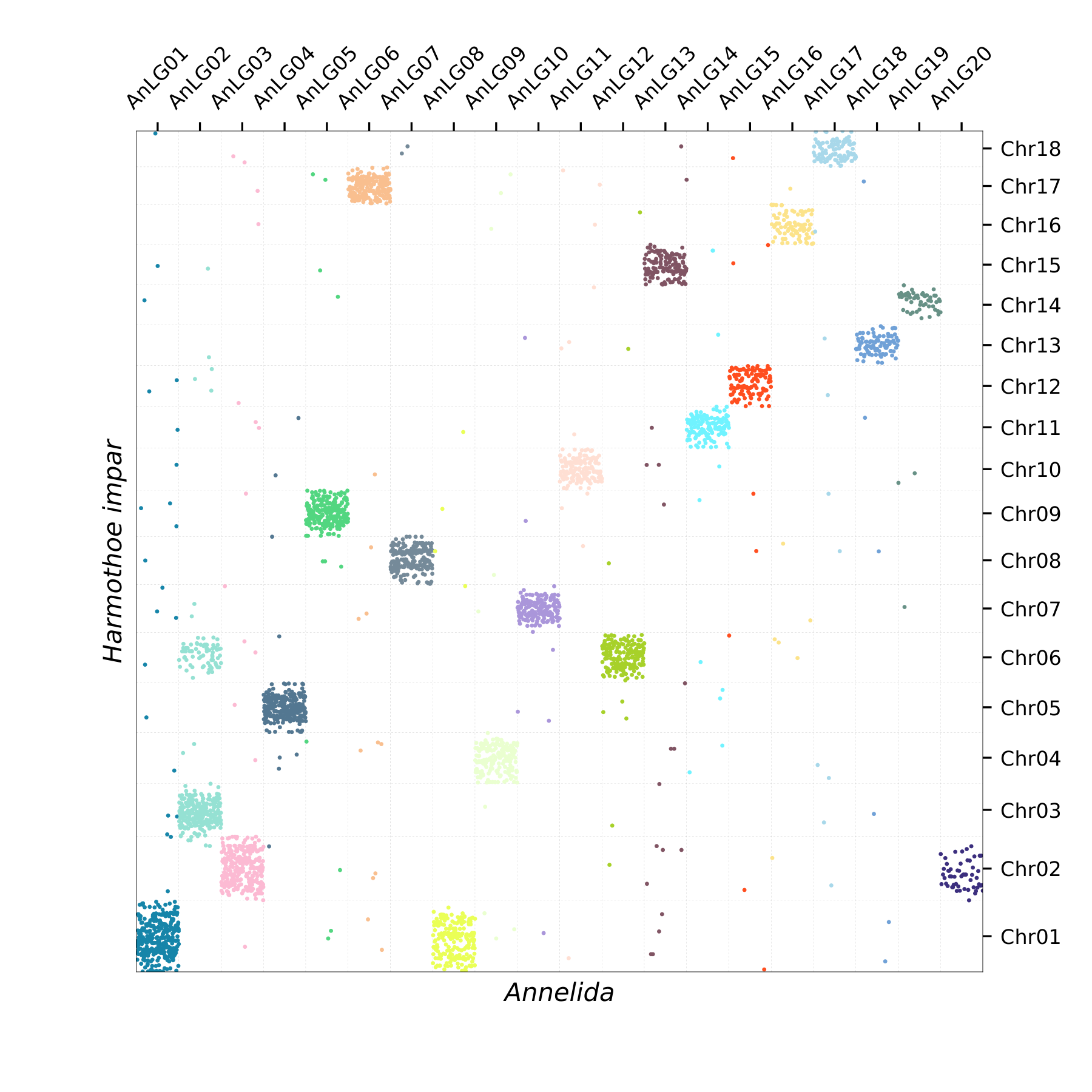 Oxford Plot