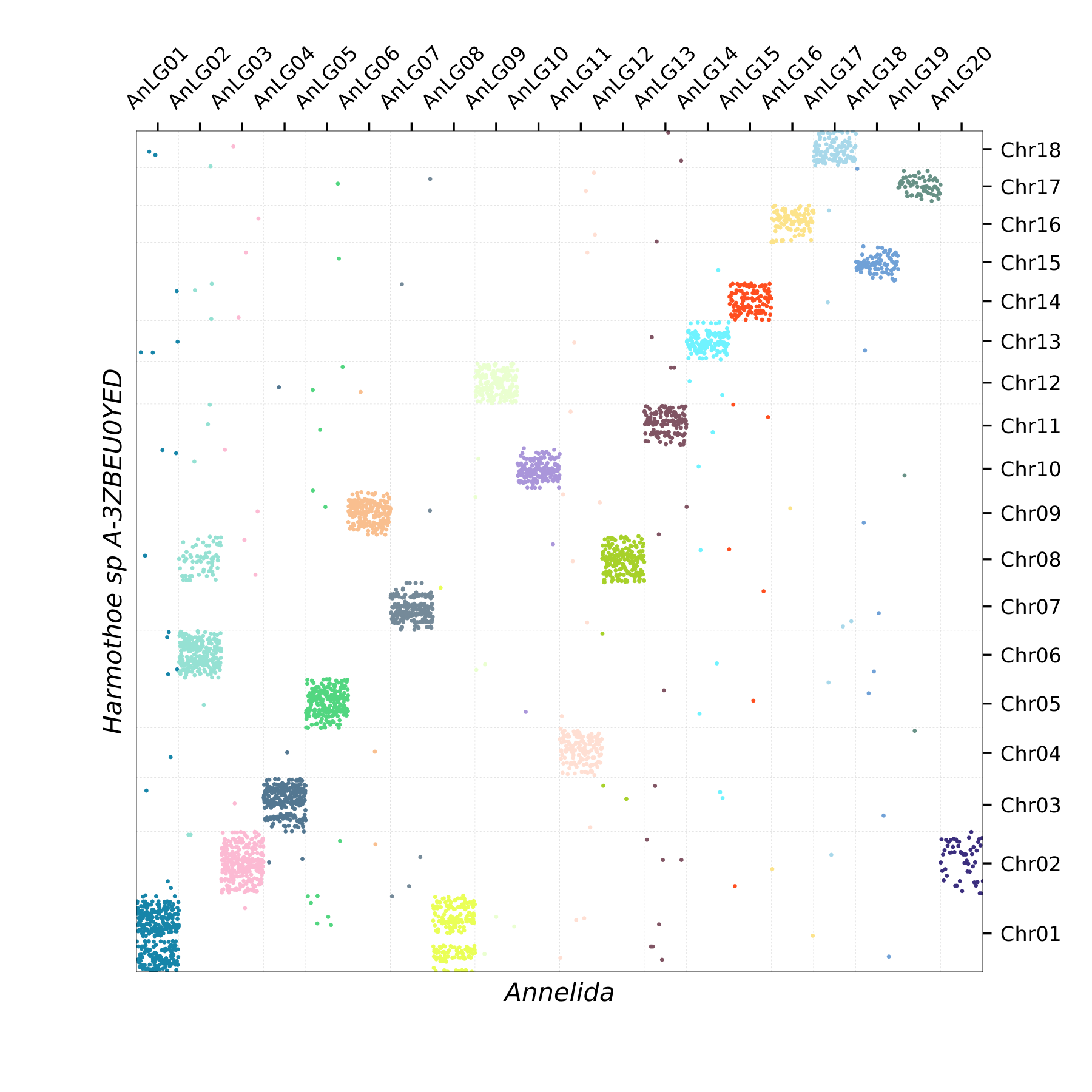 Oxford Plot