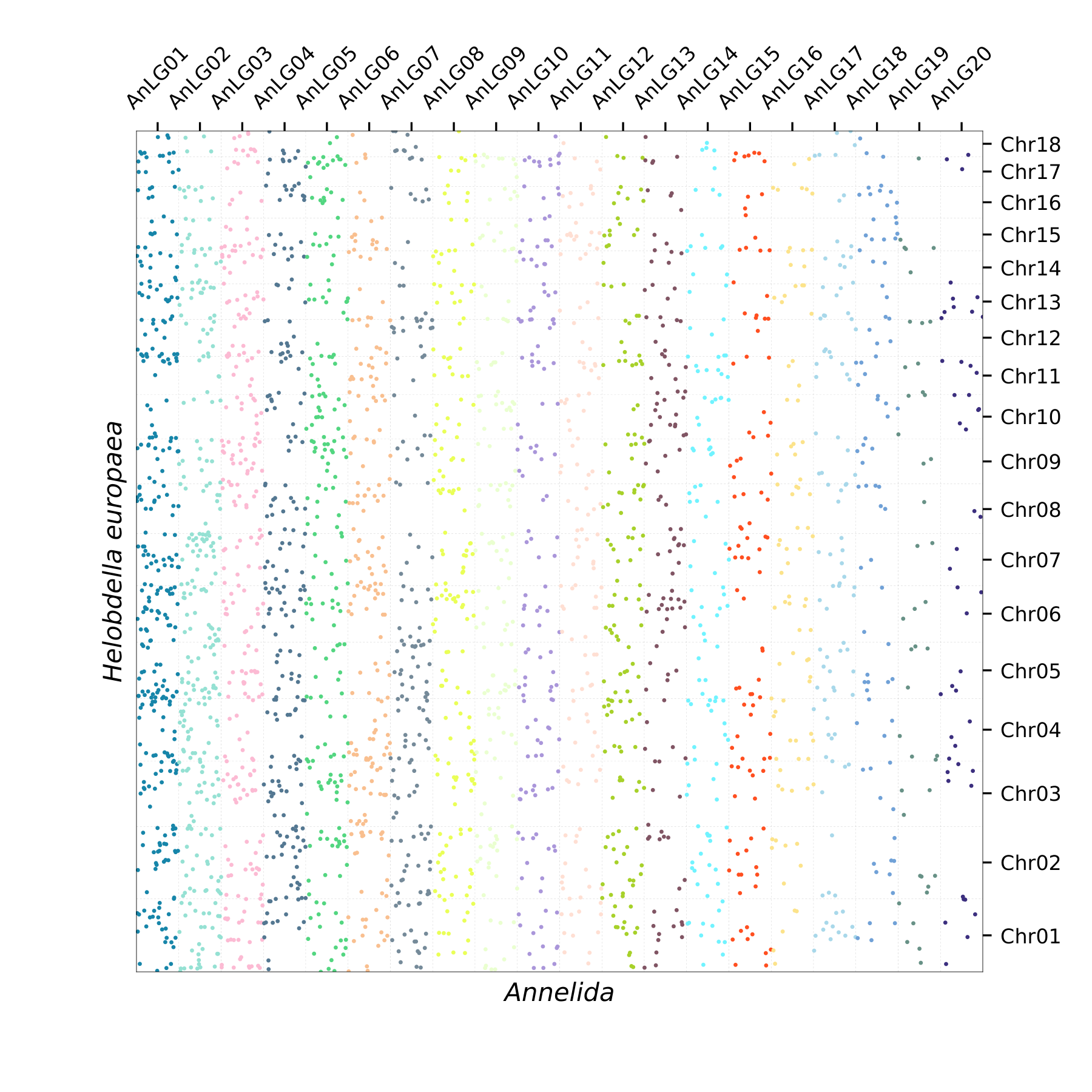 Oxford Plot