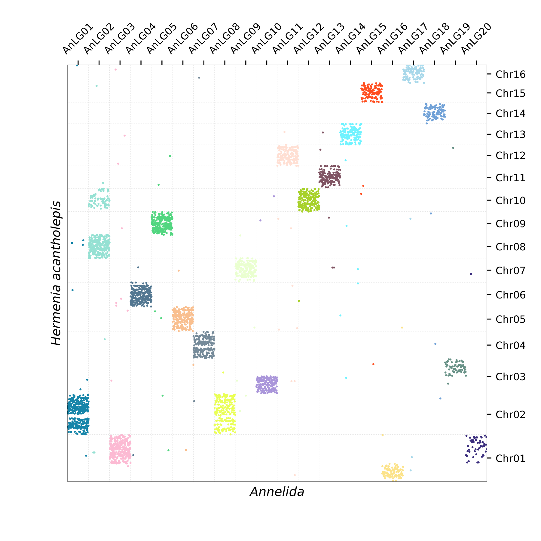 Oxford Plot