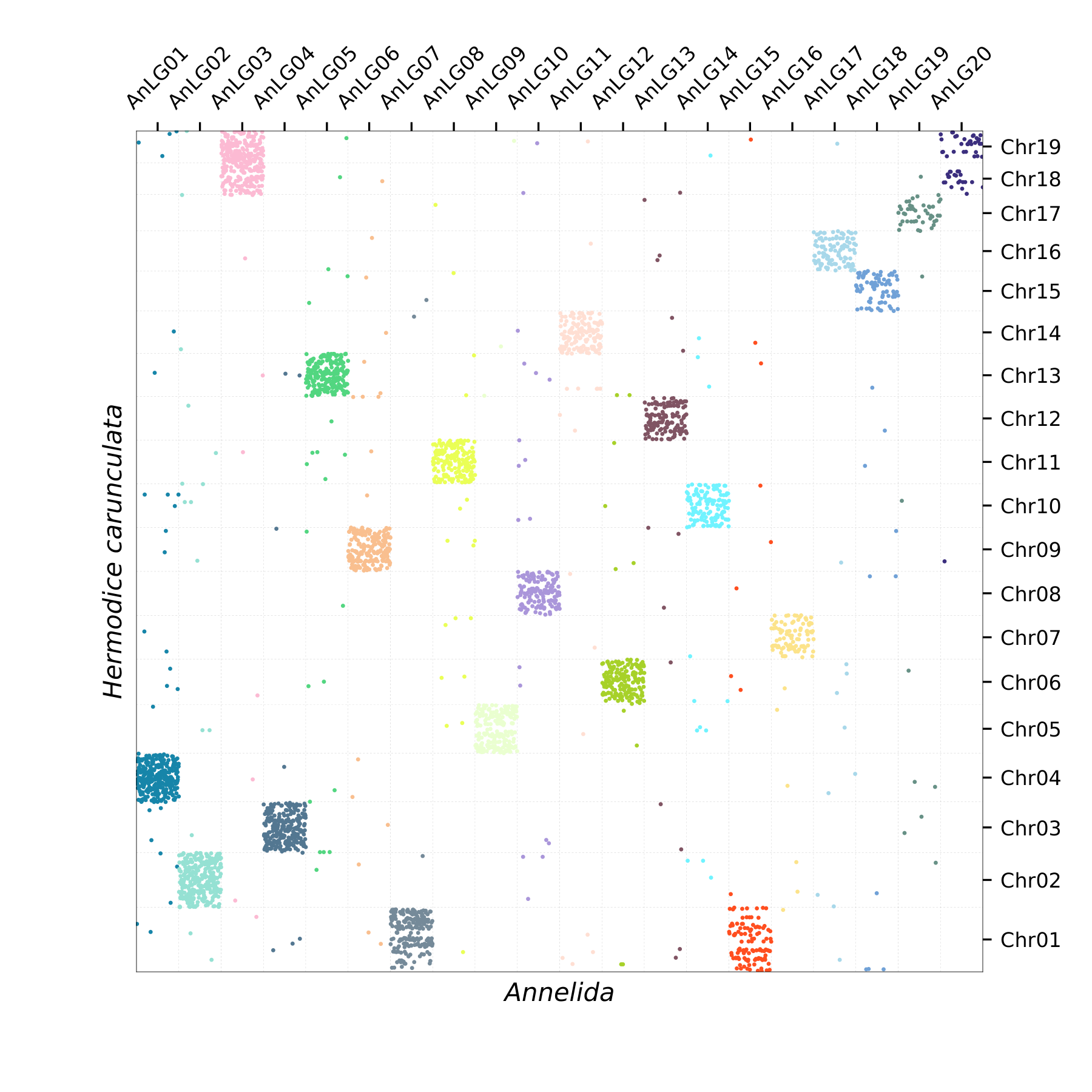 Oxford Plot
