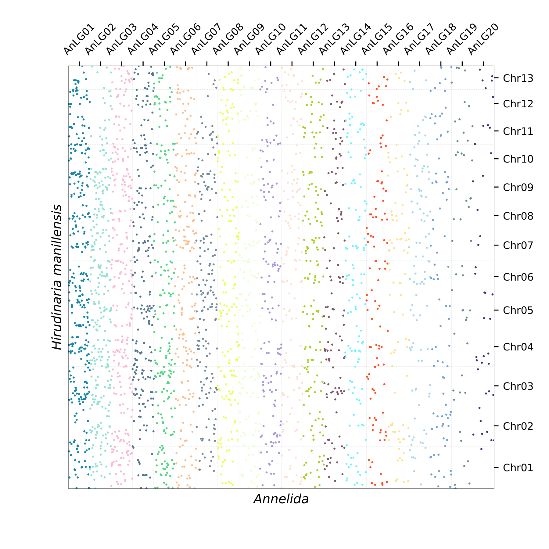 Oxford Plot